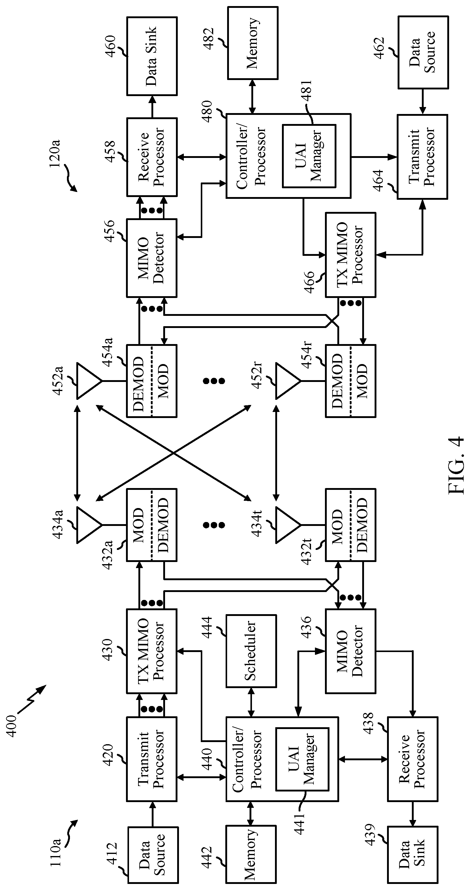 Patent US11785657 Figure 4 – UE assistance information for dual connectivity