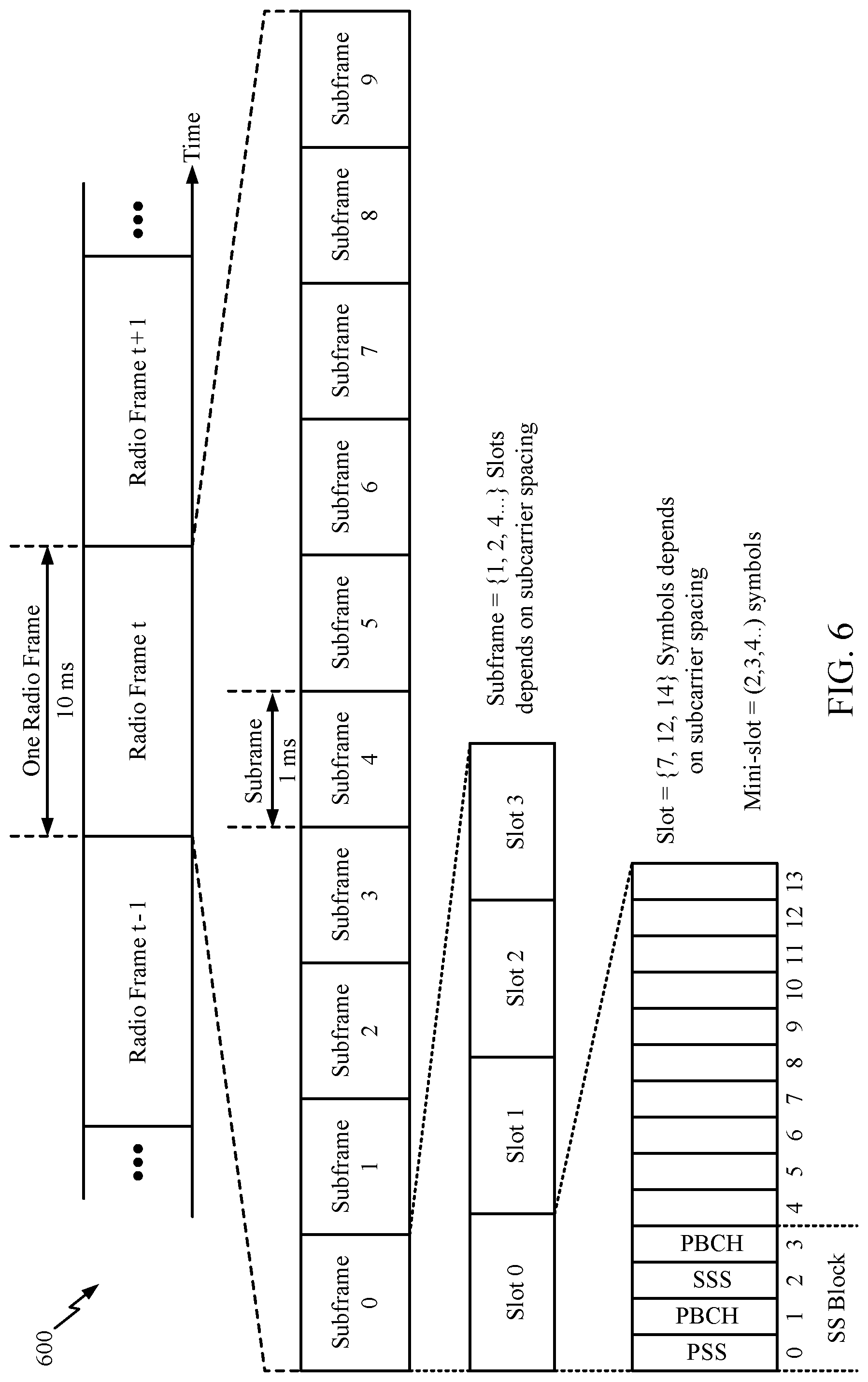 Patent US11785657 Figure 6 – UE assistance information for dual connectivity