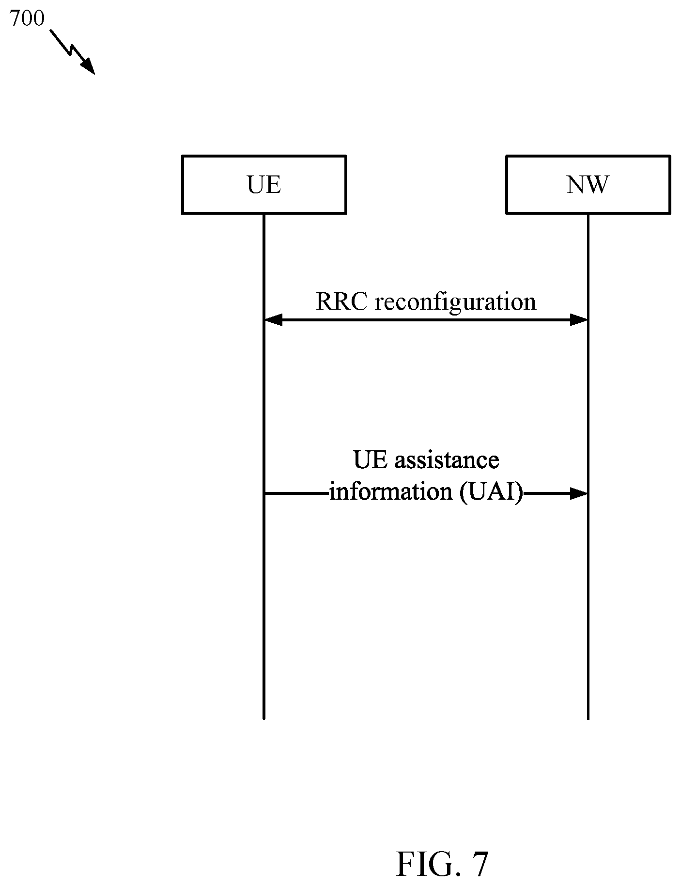 Patent US11785657 Figure 7 – UE assistance information for dual connectivity