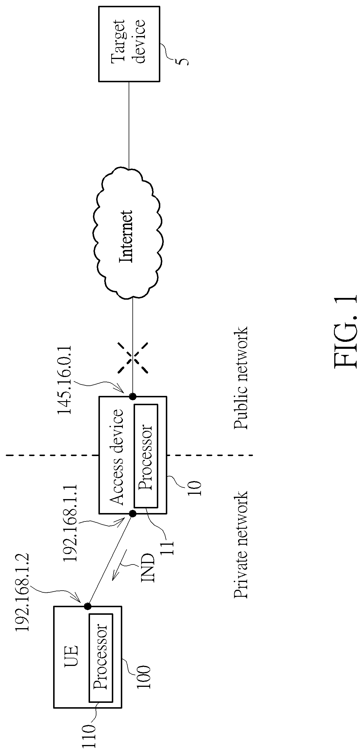 Patent US11785658 Figure 1 – Method and apparatus for performing internet reachability management with aid of indicator
