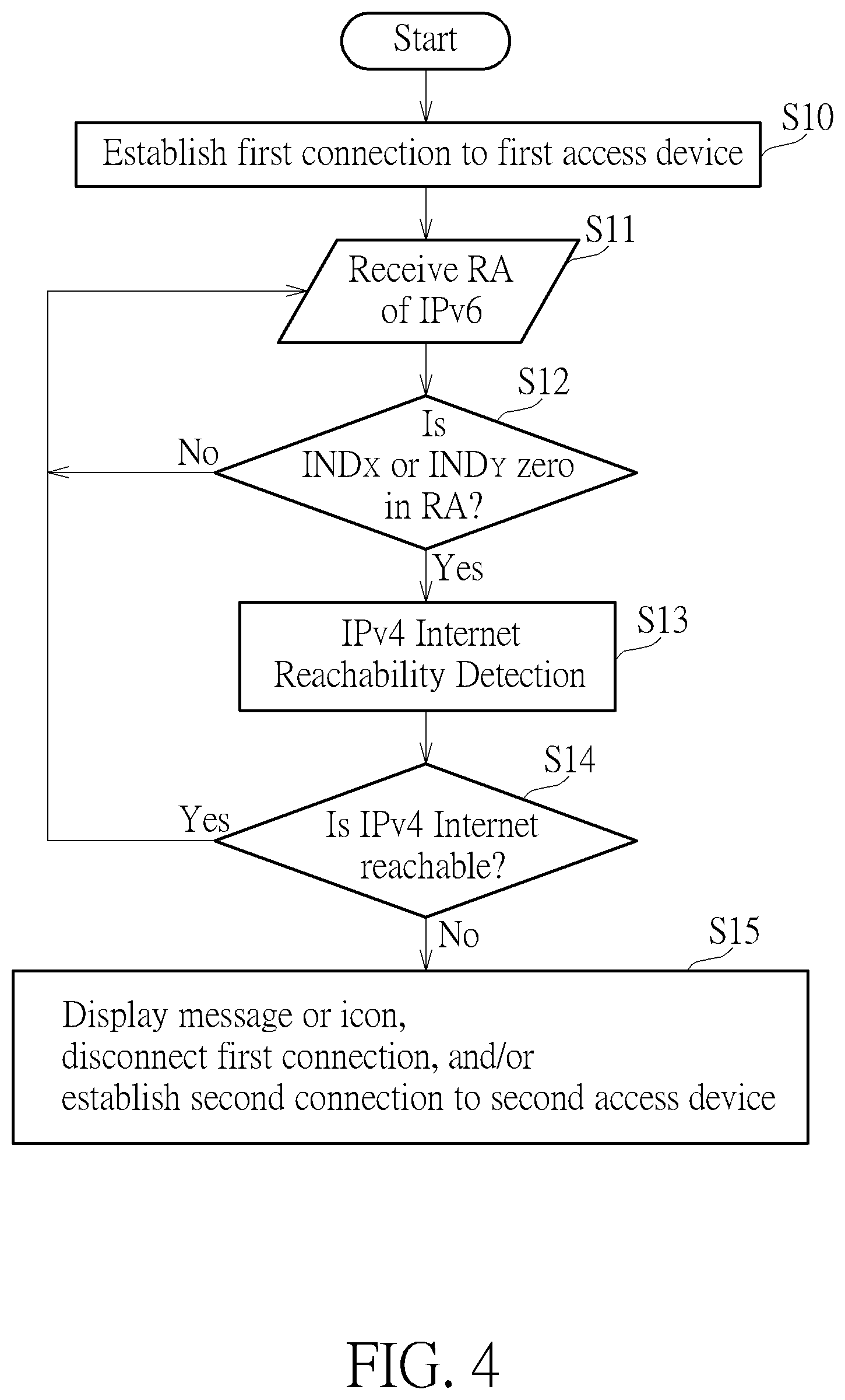 Patent US11785658 Figure 4 – Method and apparatus for performing internet reachability management with aid of indicator