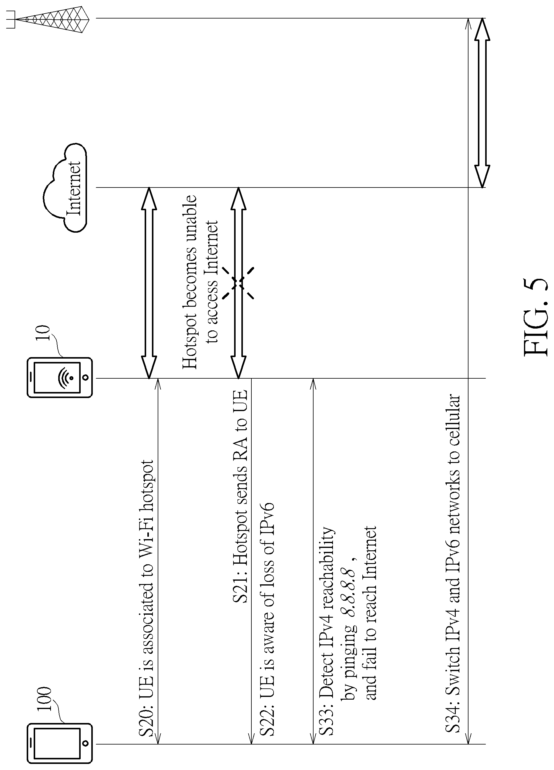 Patent US11785658 Figure 5 – Method and apparatus for performing internet reachability management with aid of indicator