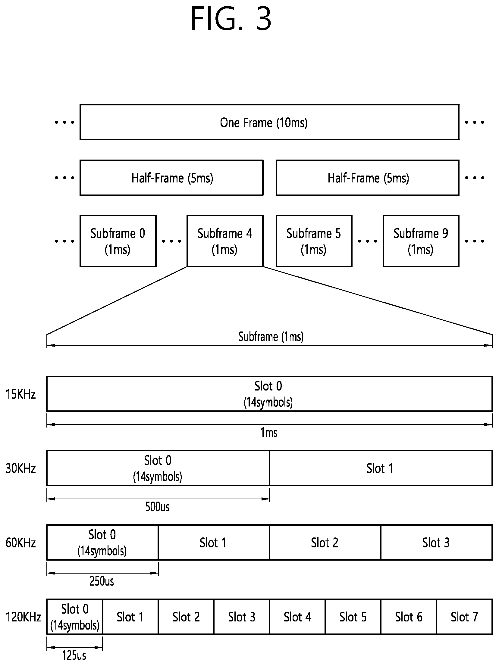Patent US11785659 Figure 5 – Method for applying MSD and apparatus thereof