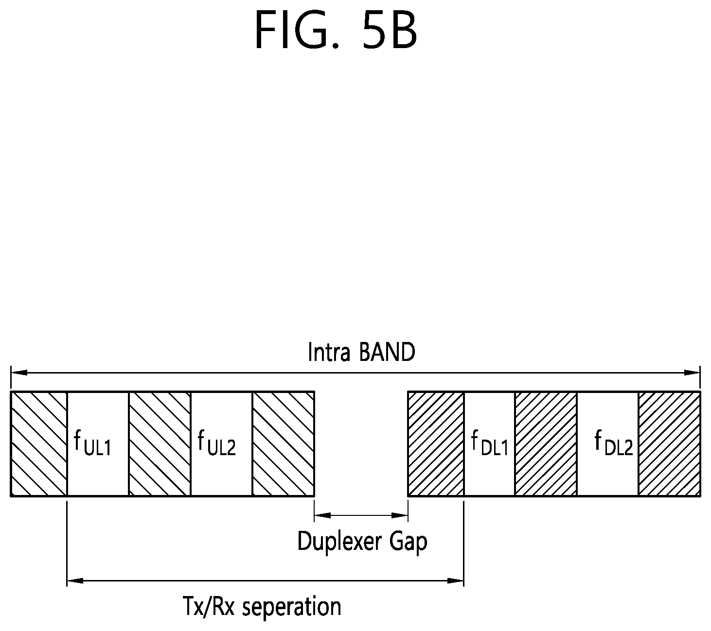 Patent US11785659 Figure 8 – Method for applying MSD and apparatus thereof