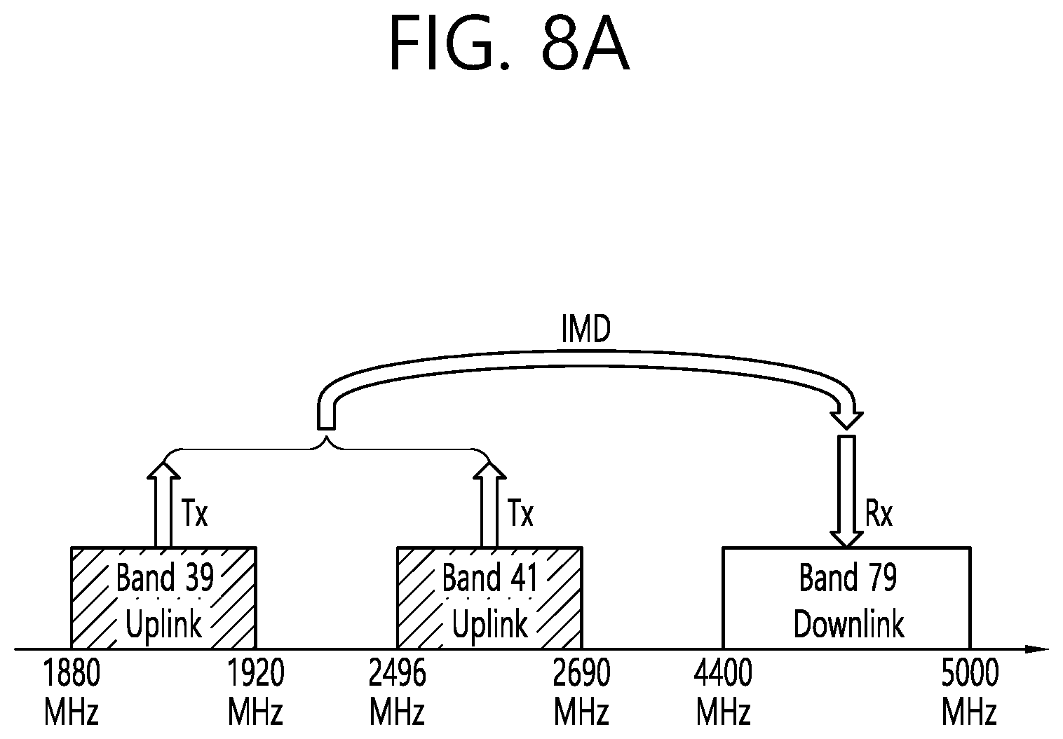 Patent US11785659 Figure 12 – Method for applying MSD and apparatus thereof