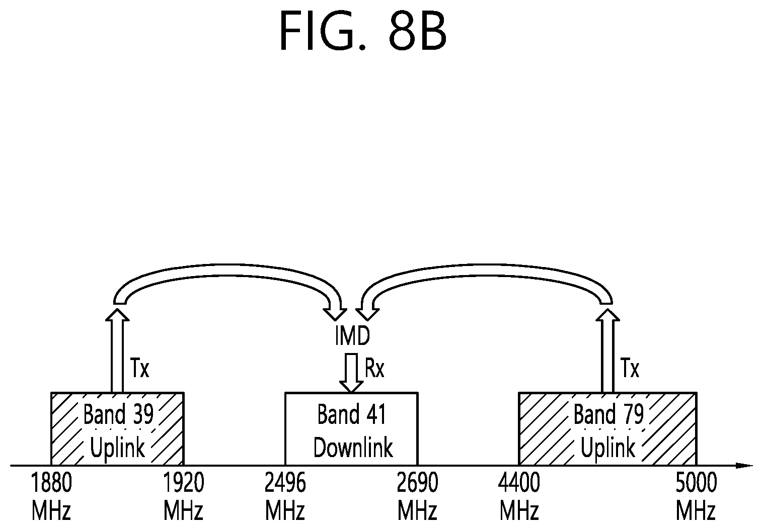 Patent US11785659 Figure 13 – Method for applying MSD and apparatus thereof