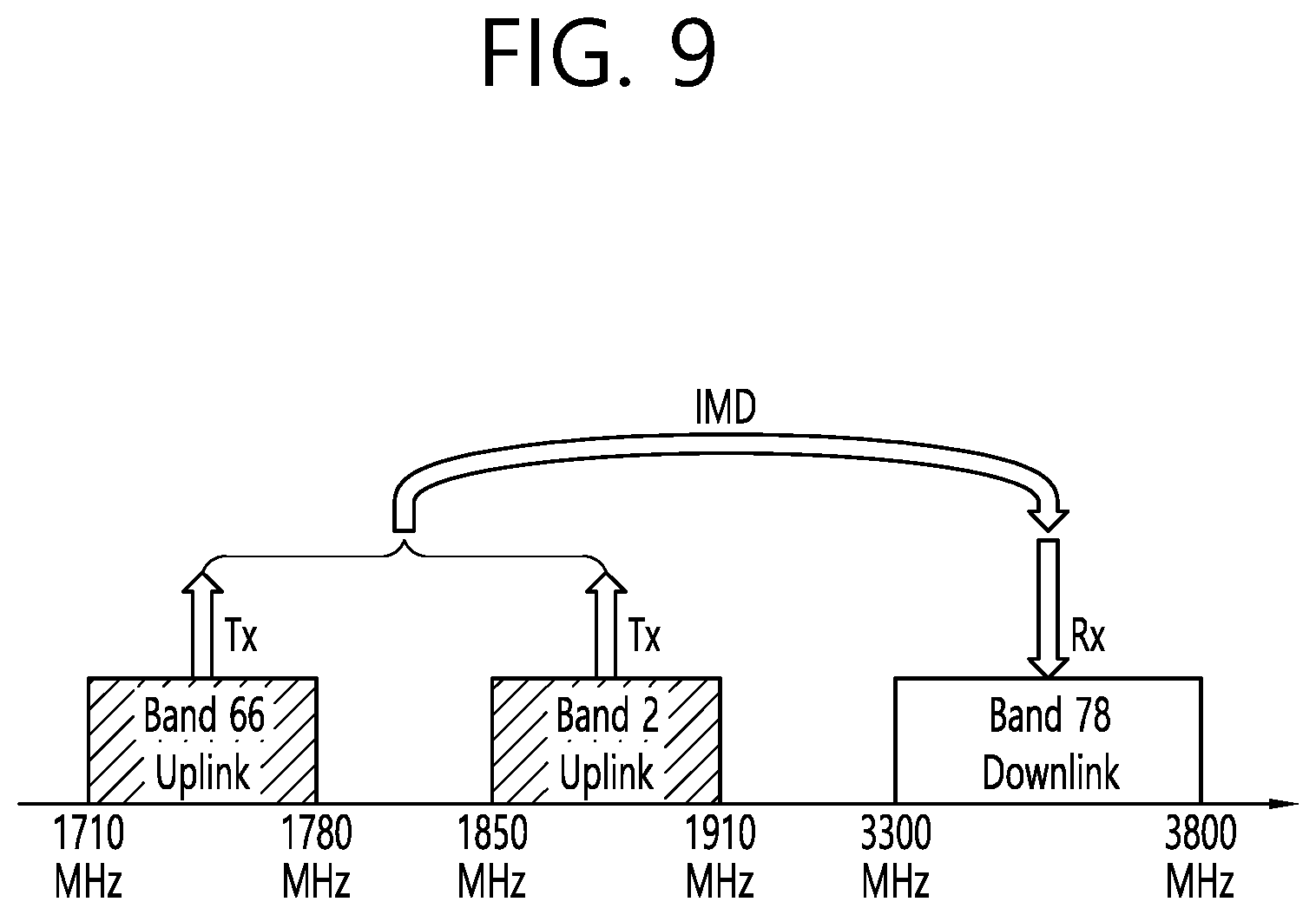 Patent US11785659 Figure 14 – Method for applying MSD and apparatus thereof
