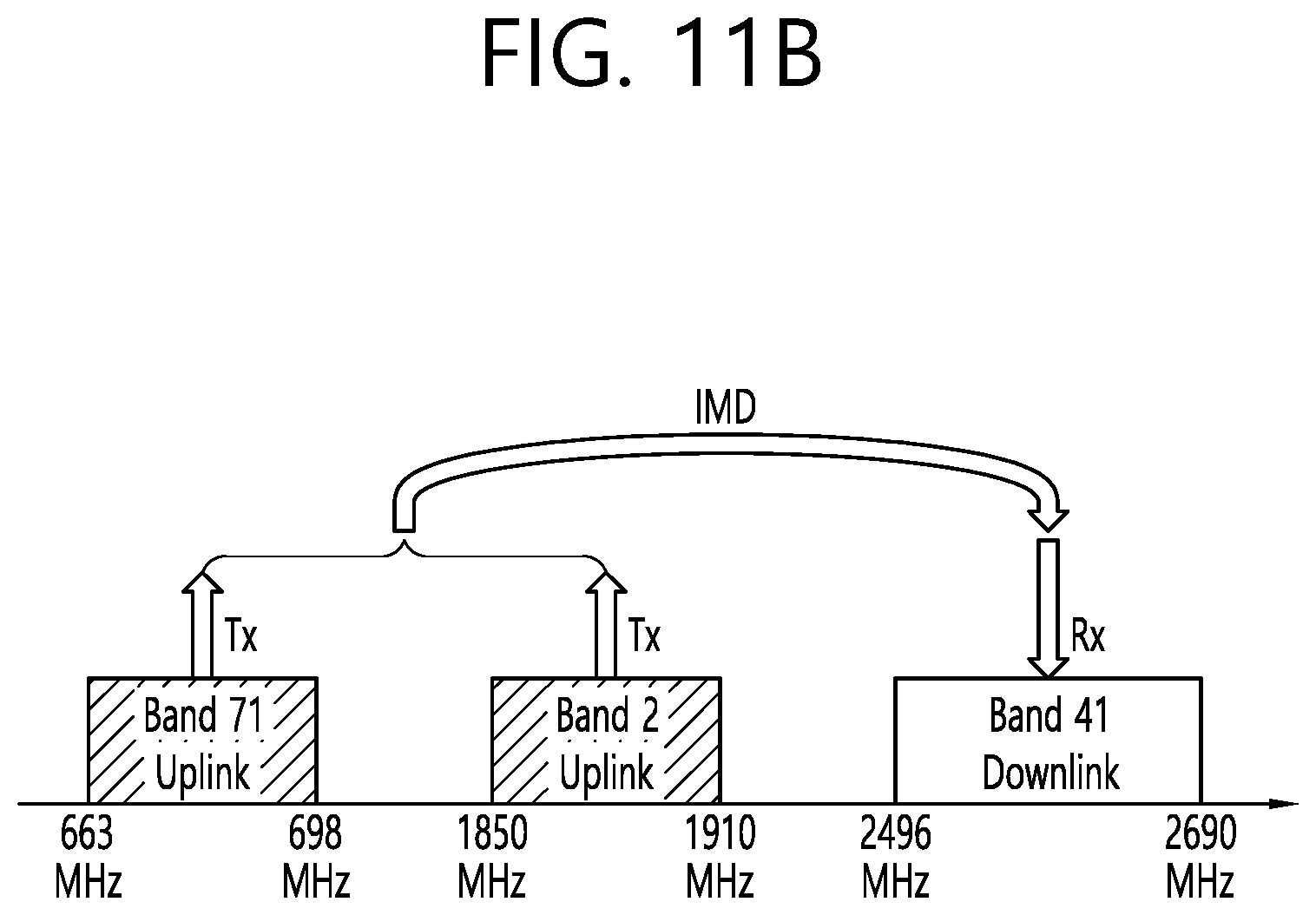 Patent US11785659 Figure 17 – Method for applying MSD and apparatus thereof