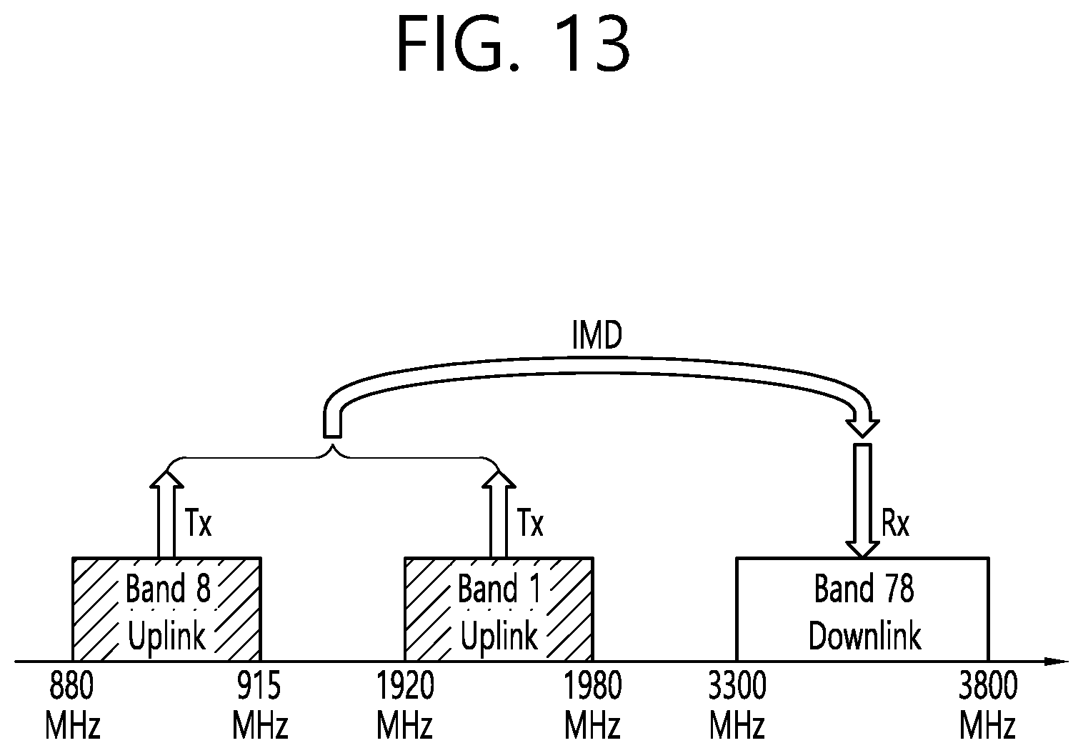 Patent US11785659 Figure 19 – Method for applying MSD and apparatus thereof