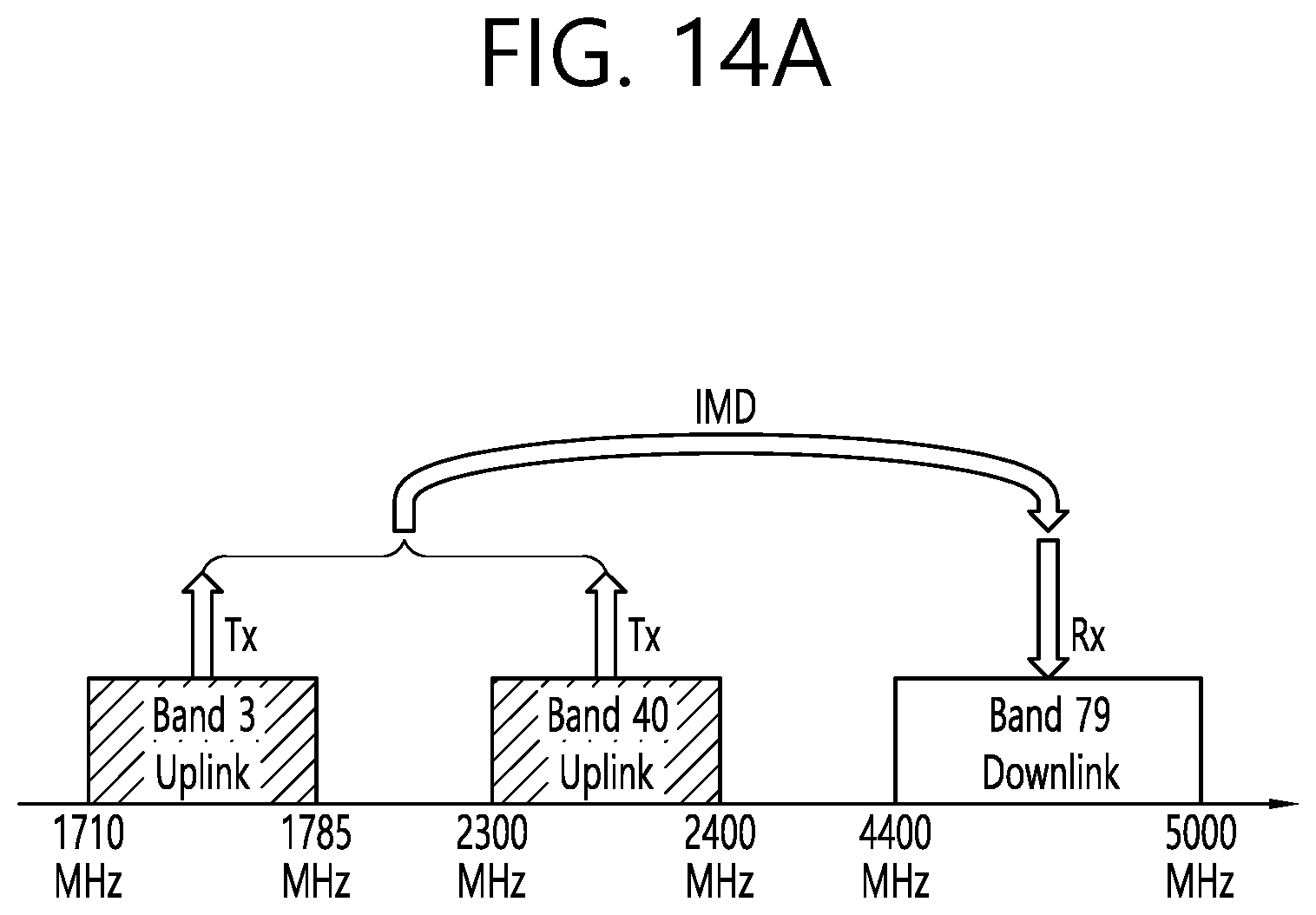 Patent US11785659 Figure 20 – Method for applying MSD and apparatus thereof