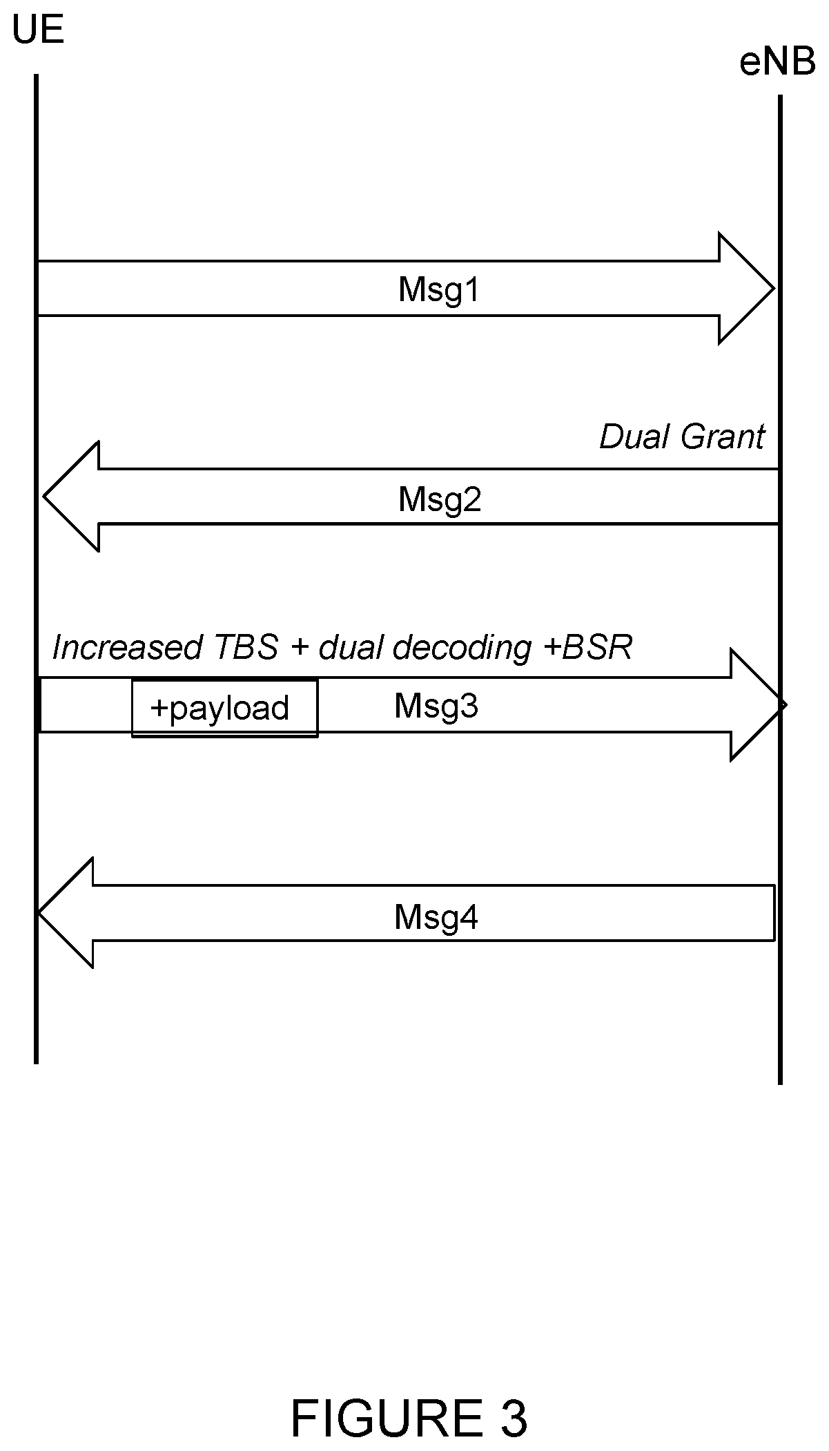Patent US11785660 Figure 3 – Early data retransmission of message 3