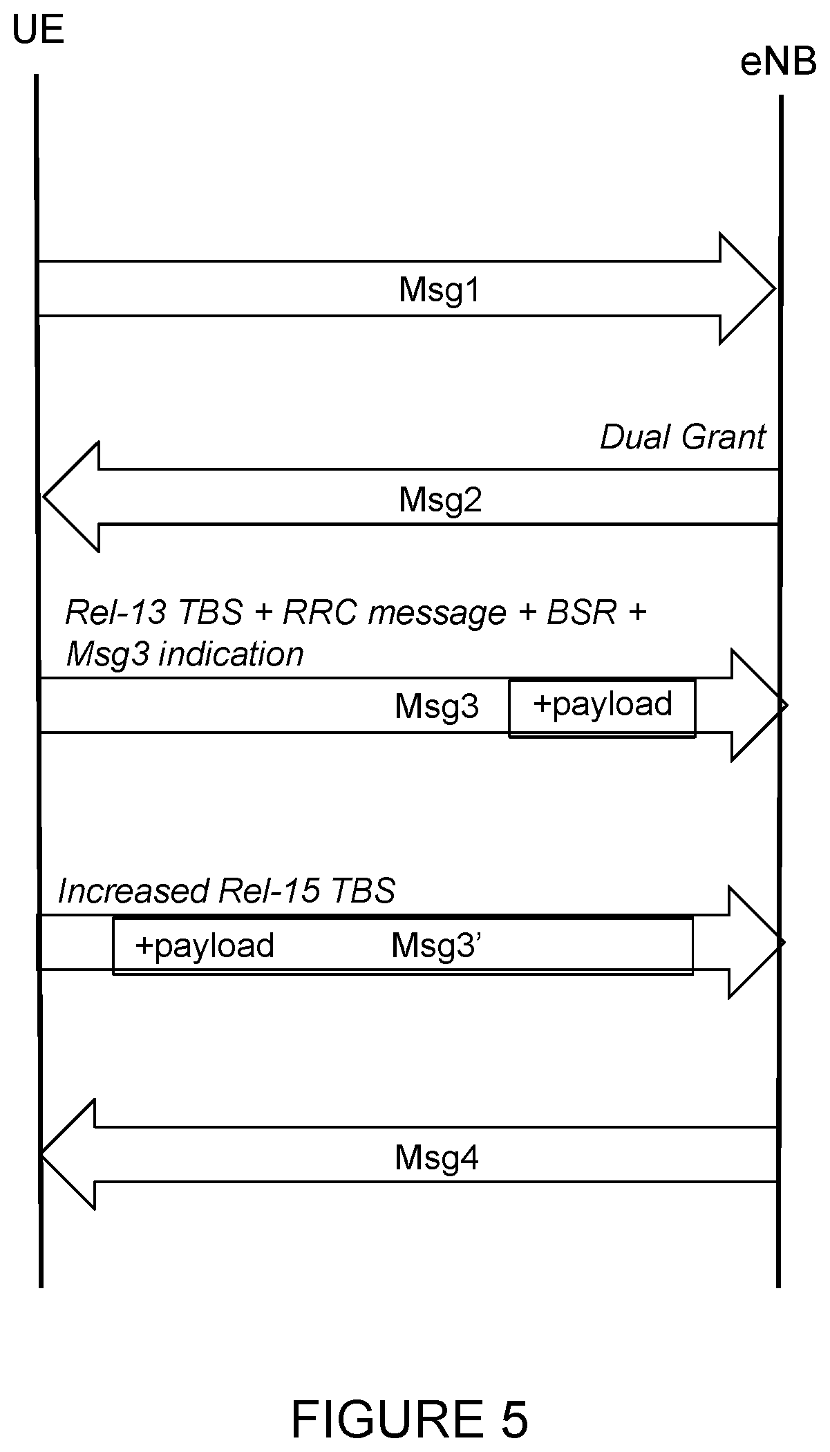 Patent US11785660 Figure 5 – Early data retransmission of message 3