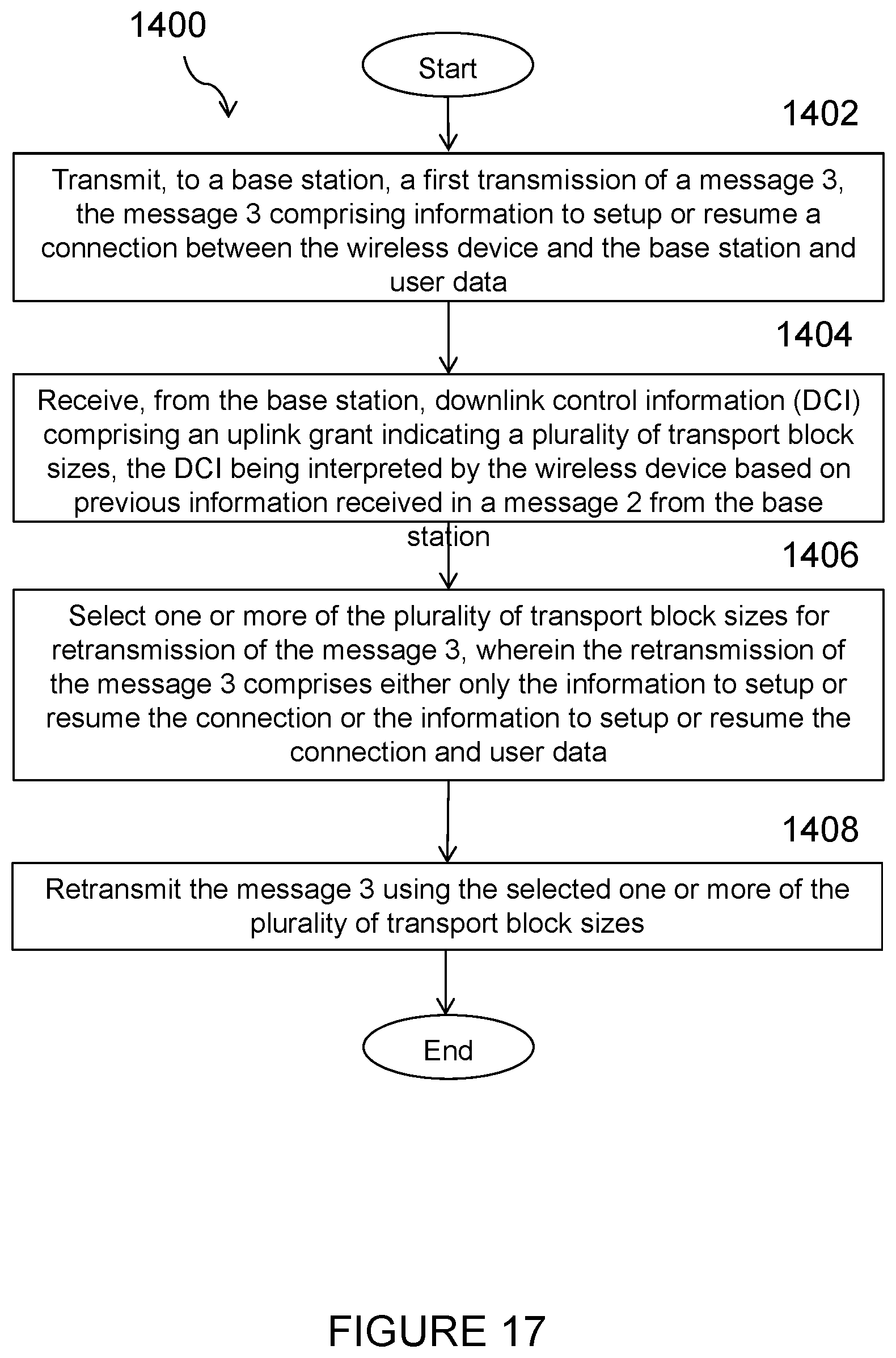 Patent US11785660 Figure 15 – Early data retransmission of message 3