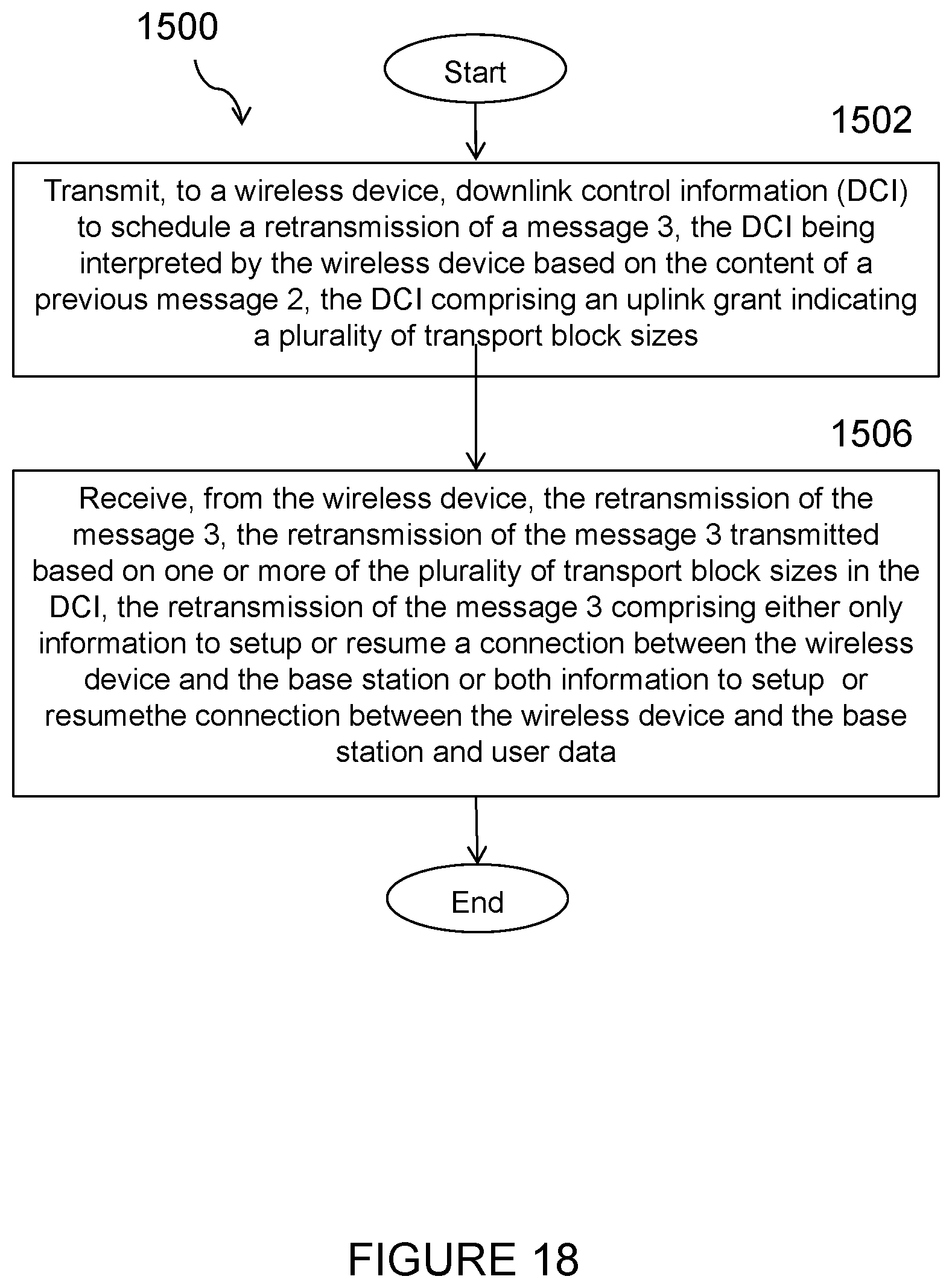 Patent US11785660 Figure 16 – Early data retransmission of message 3