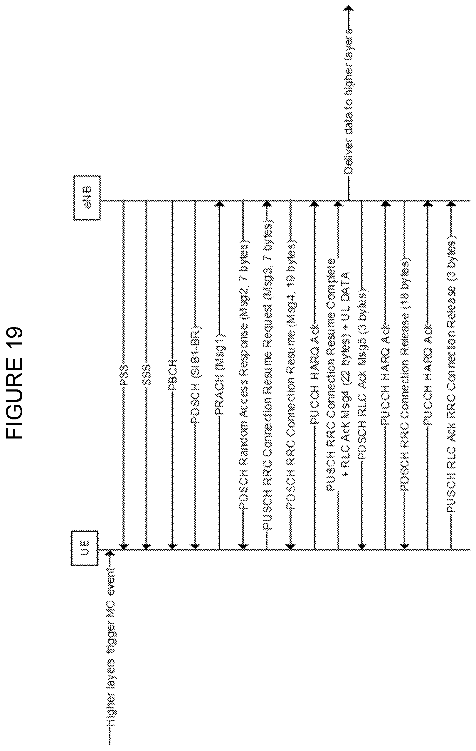 Patent US11785660 Figure 17 – Early data retransmission of message 3