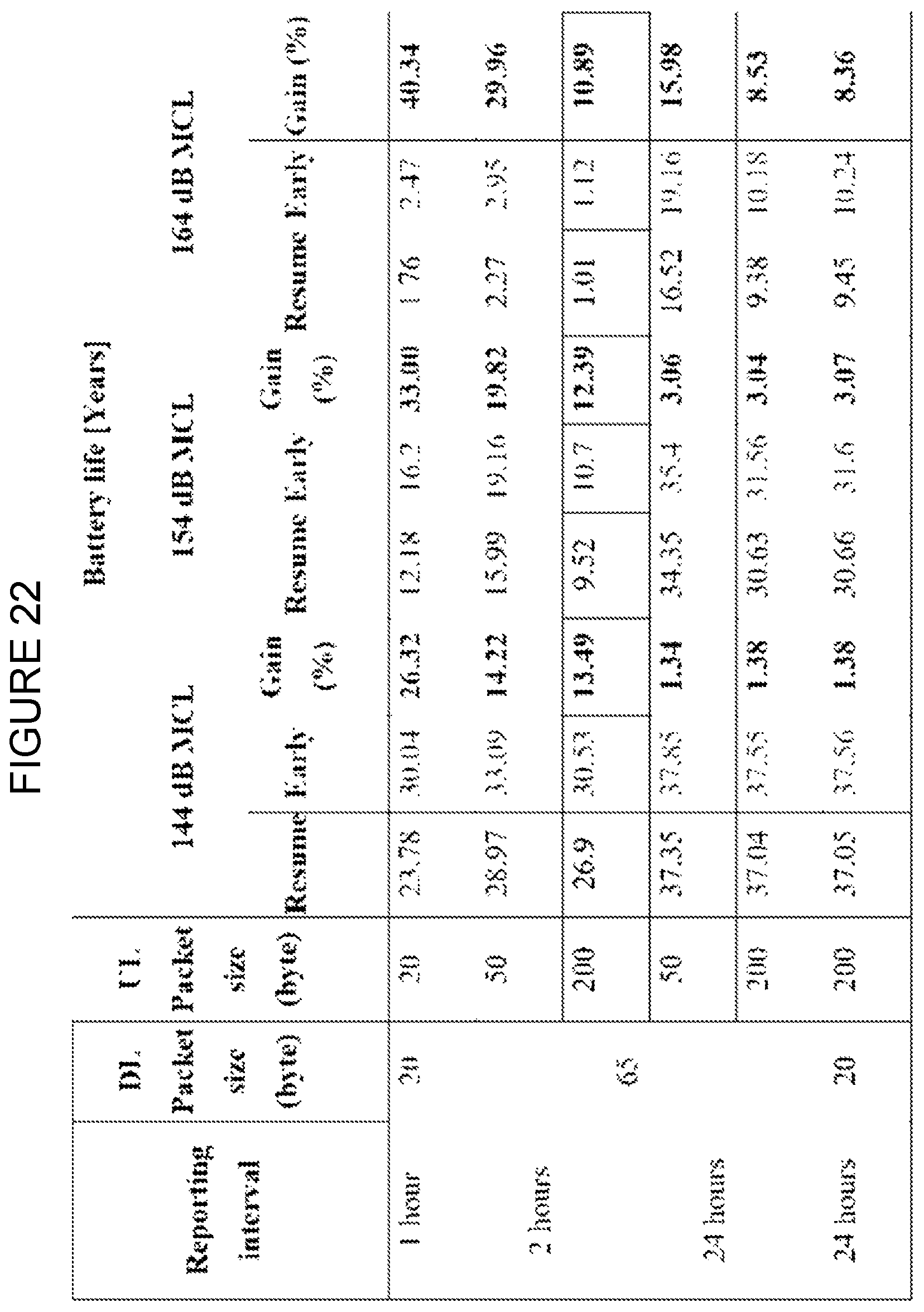 Patent US11785660 Figure 20 – Early data retransmission of message 3