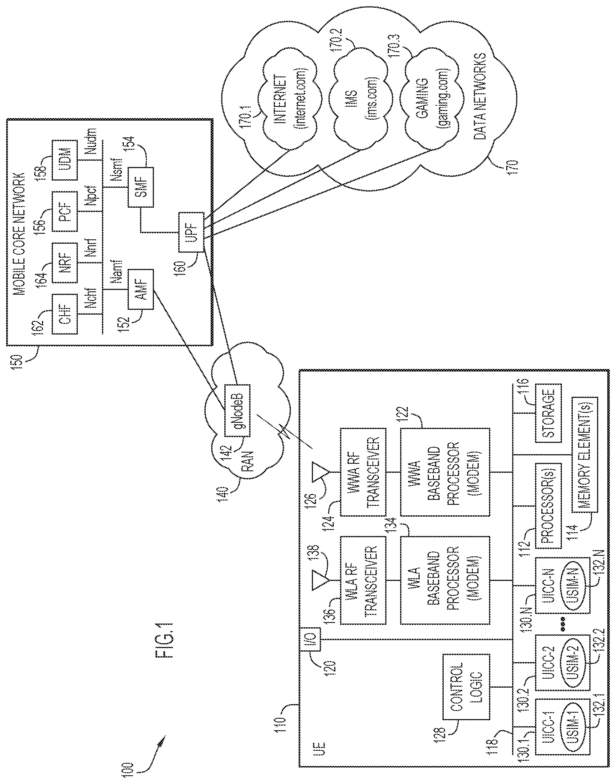 Patent US11785662 Figure 1 – Providing session continuity for parallel sessions involving a multiple universal subscriber identity module user equipment