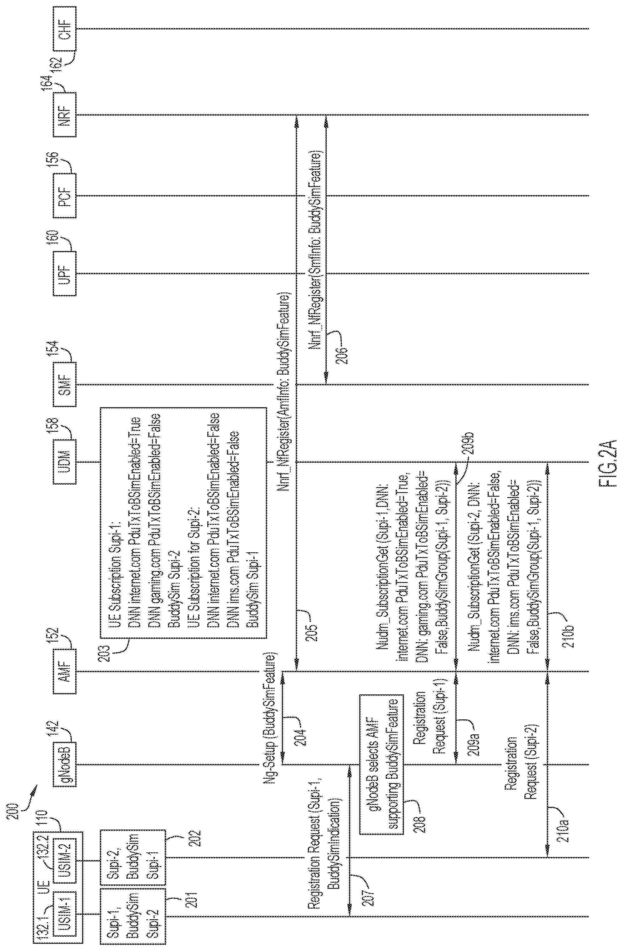 Patent US11785662 Figure 2 – Providing session continuity for parallel sessions involving a multiple universal subscriber identity module user equipment