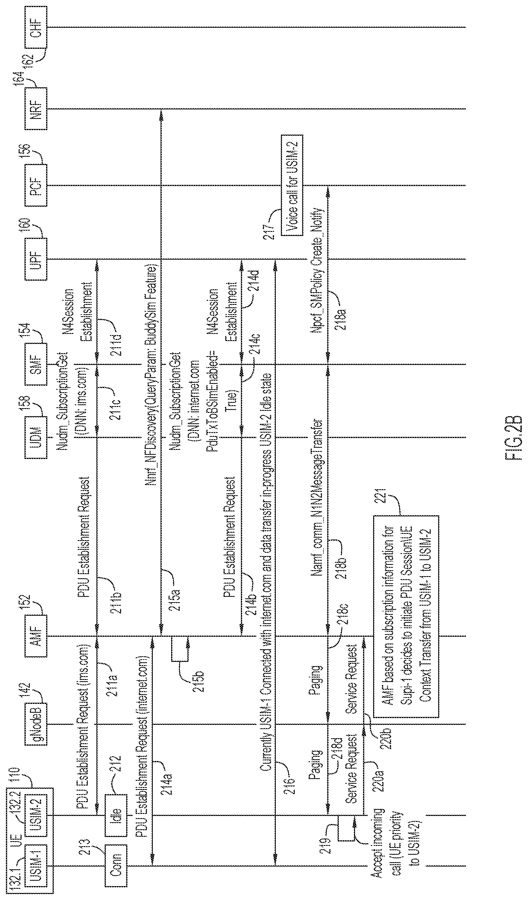Patent US11785662 Figure 3 – Providing session continuity for parallel sessions involving a multiple universal subscriber identity module user equipment