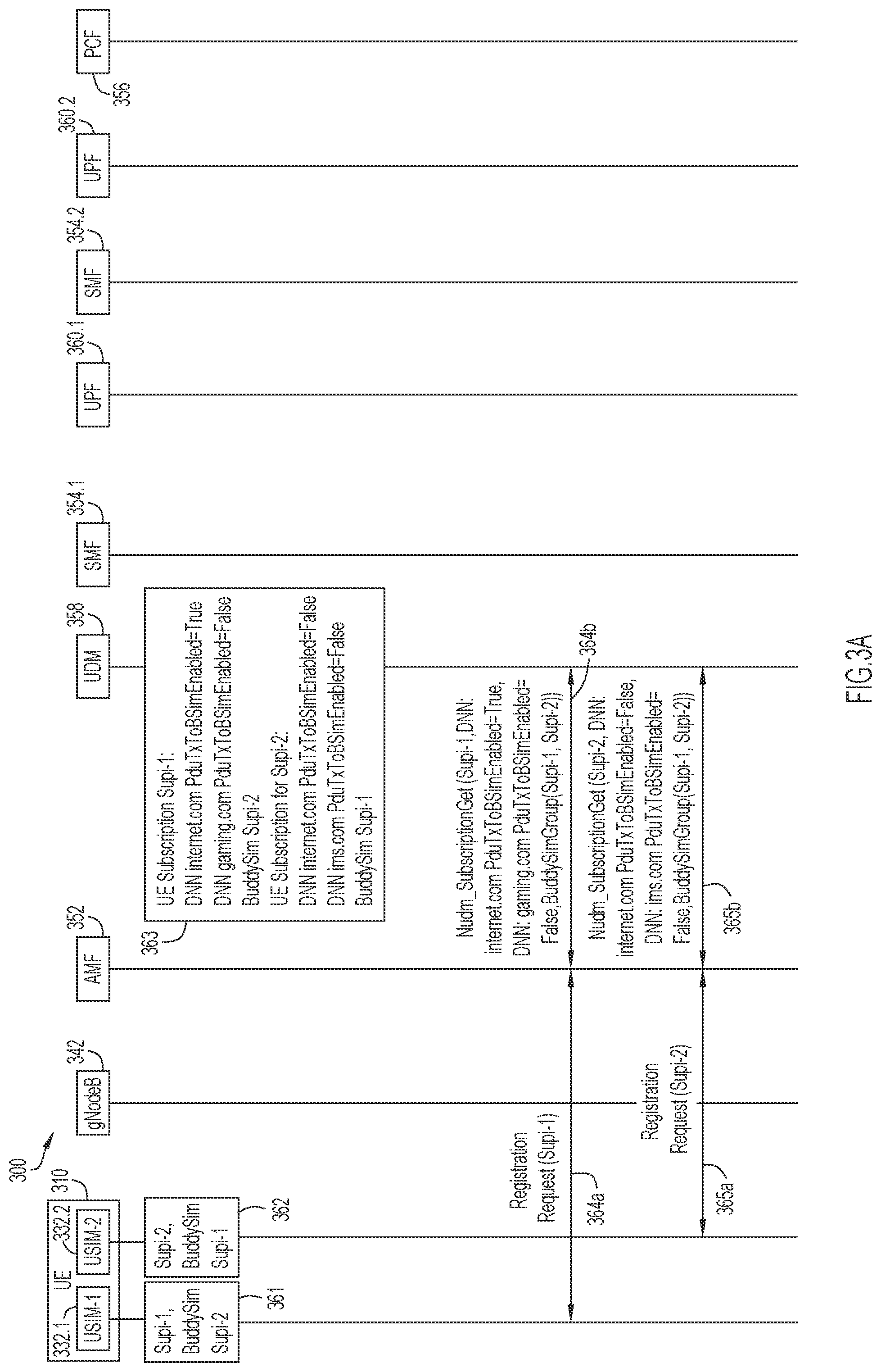 Patent US11785662 Figure 5 – Providing session continuity for parallel sessions involving a multiple universal subscriber identity module user equipment