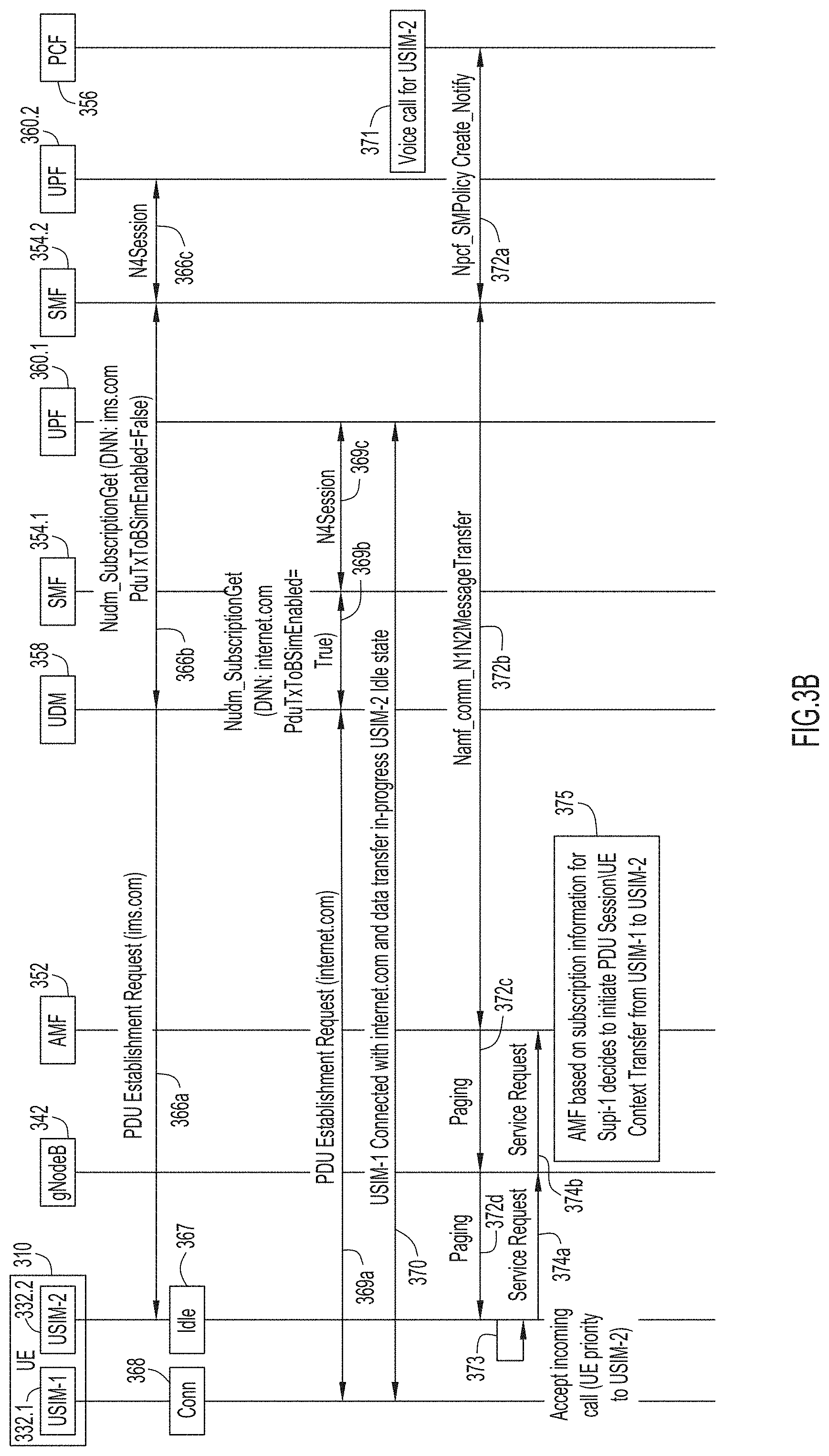 Patent US11785662 Figure 6 – Providing session continuity for parallel sessions involving a multiple universal subscriber identity module user equipment