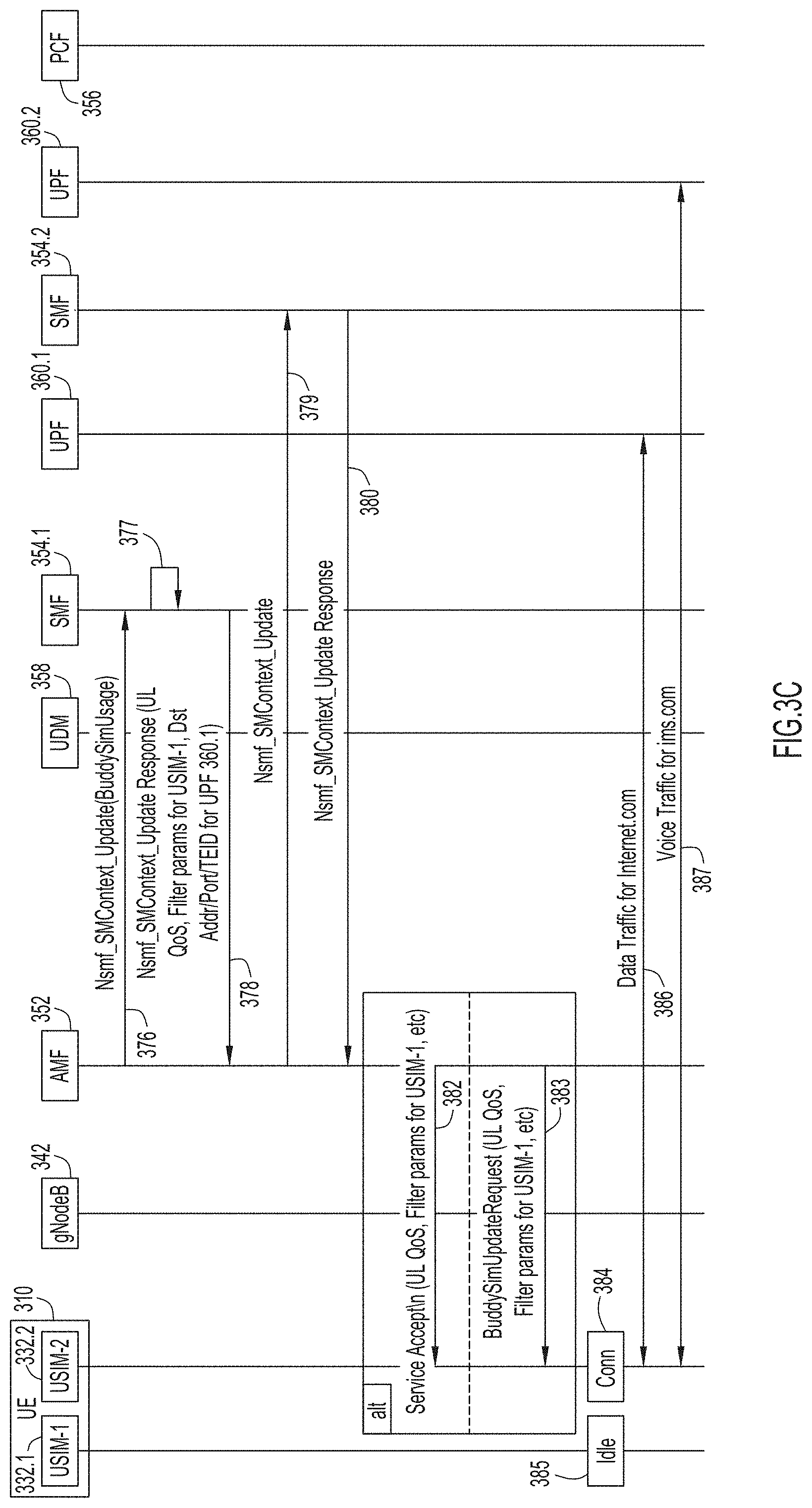 Patent US11785662 Figure 7 – Providing session continuity for parallel sessions involving a multiple universal subscriber identity module user equipment