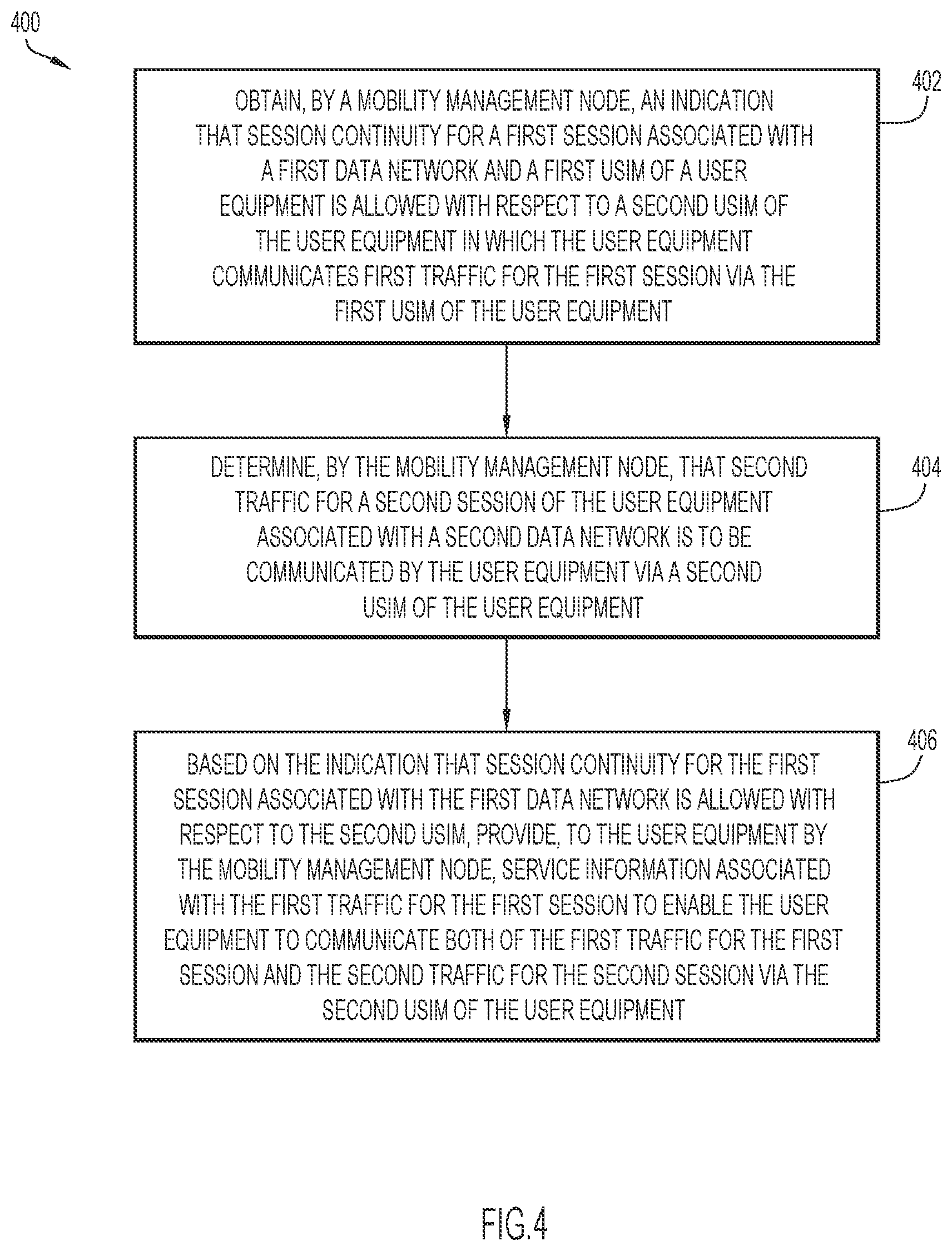 Patent US11785662 Figure 8 – Providing session continuity for parallel sessions involving a multiple universal subscriber identity module user equipment