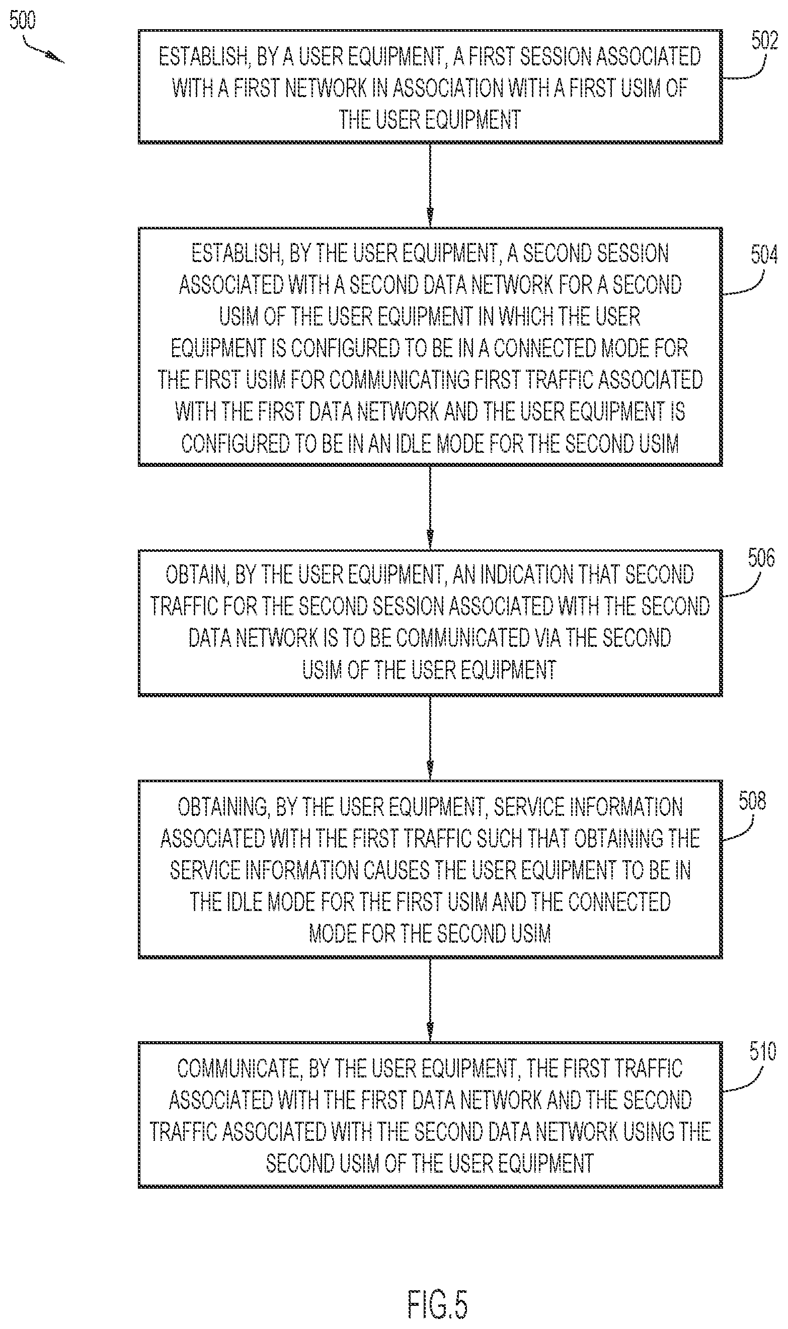 Patent US11785662 Figure 9 – Providing session continuity for parallel sessions involving a multiple universal subscriber identity module user equipment