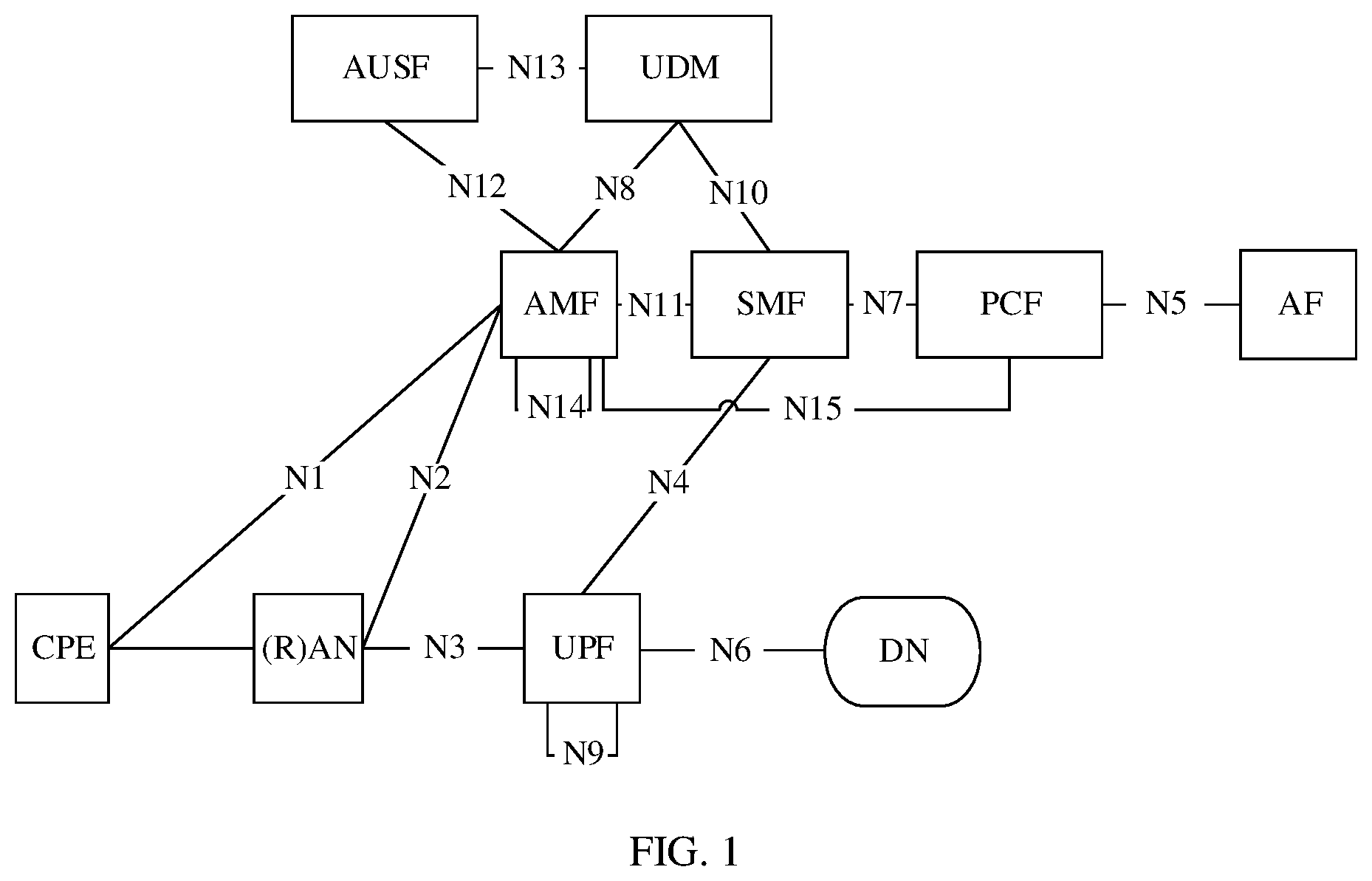 Patent US11785663 Figure 1 – Session management method and apparatus