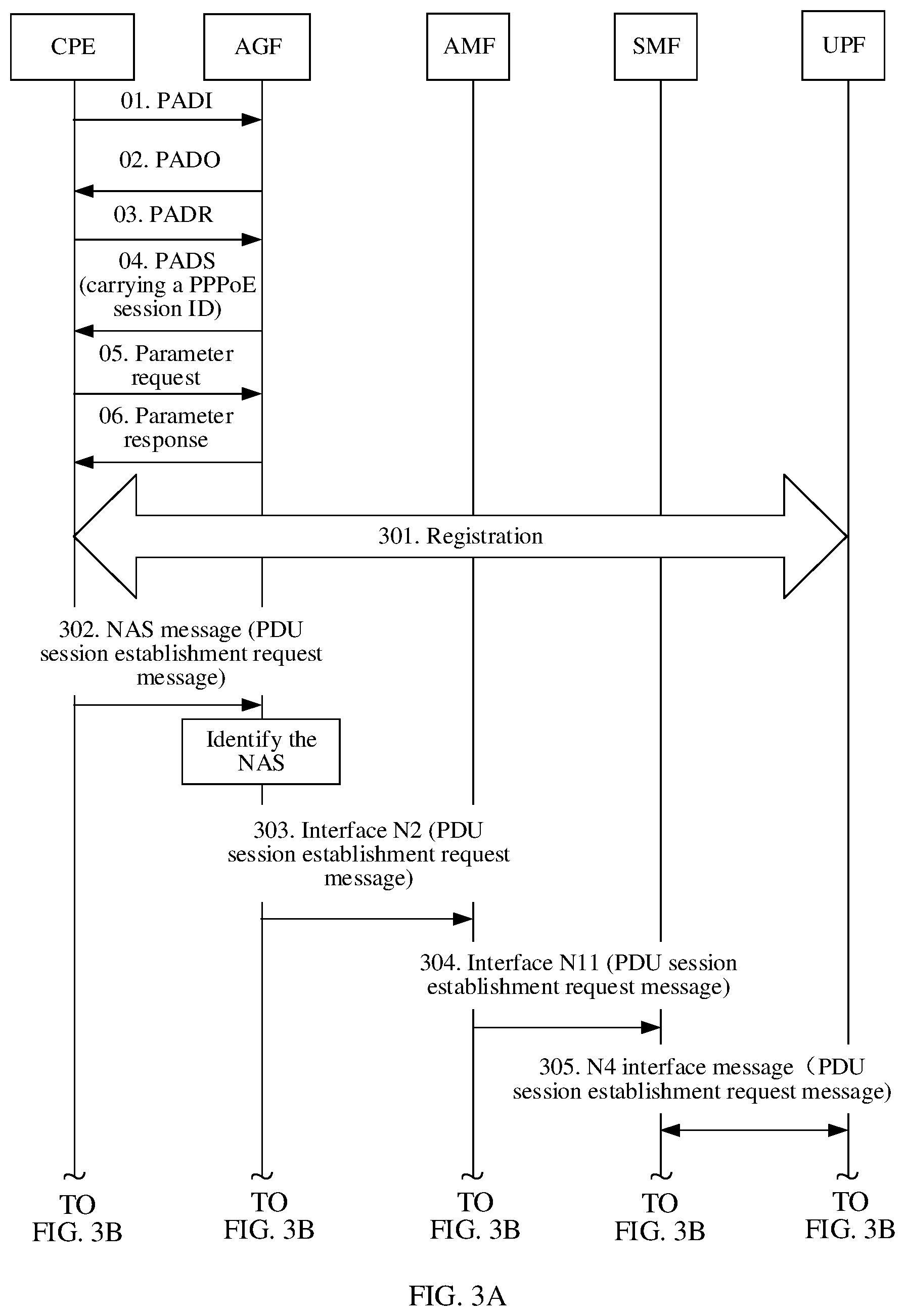 Patent US11785663 Figure 3 – Session management method and apparatus