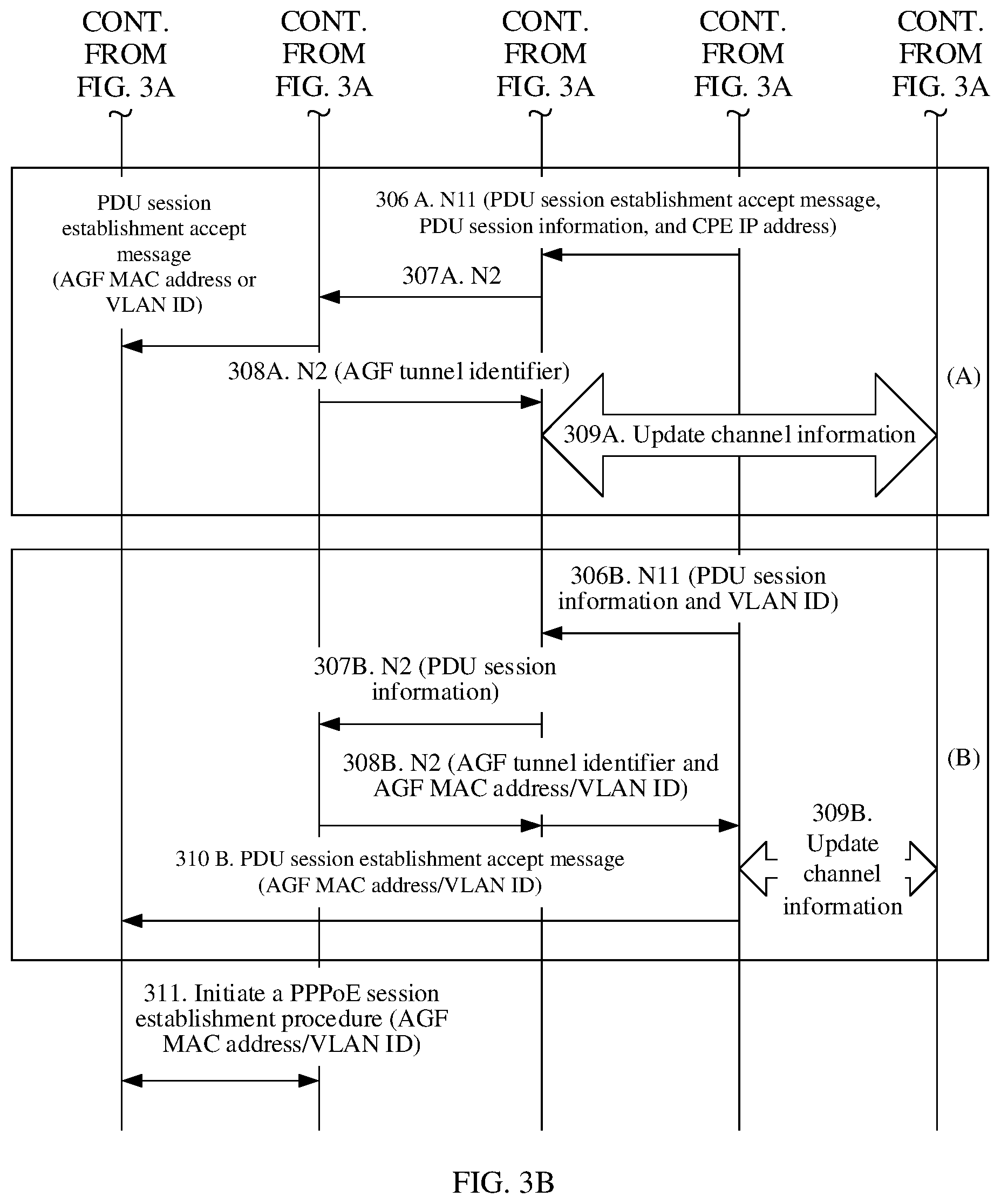 Patent US11785663 Figure 4 – Session management method and apparatus