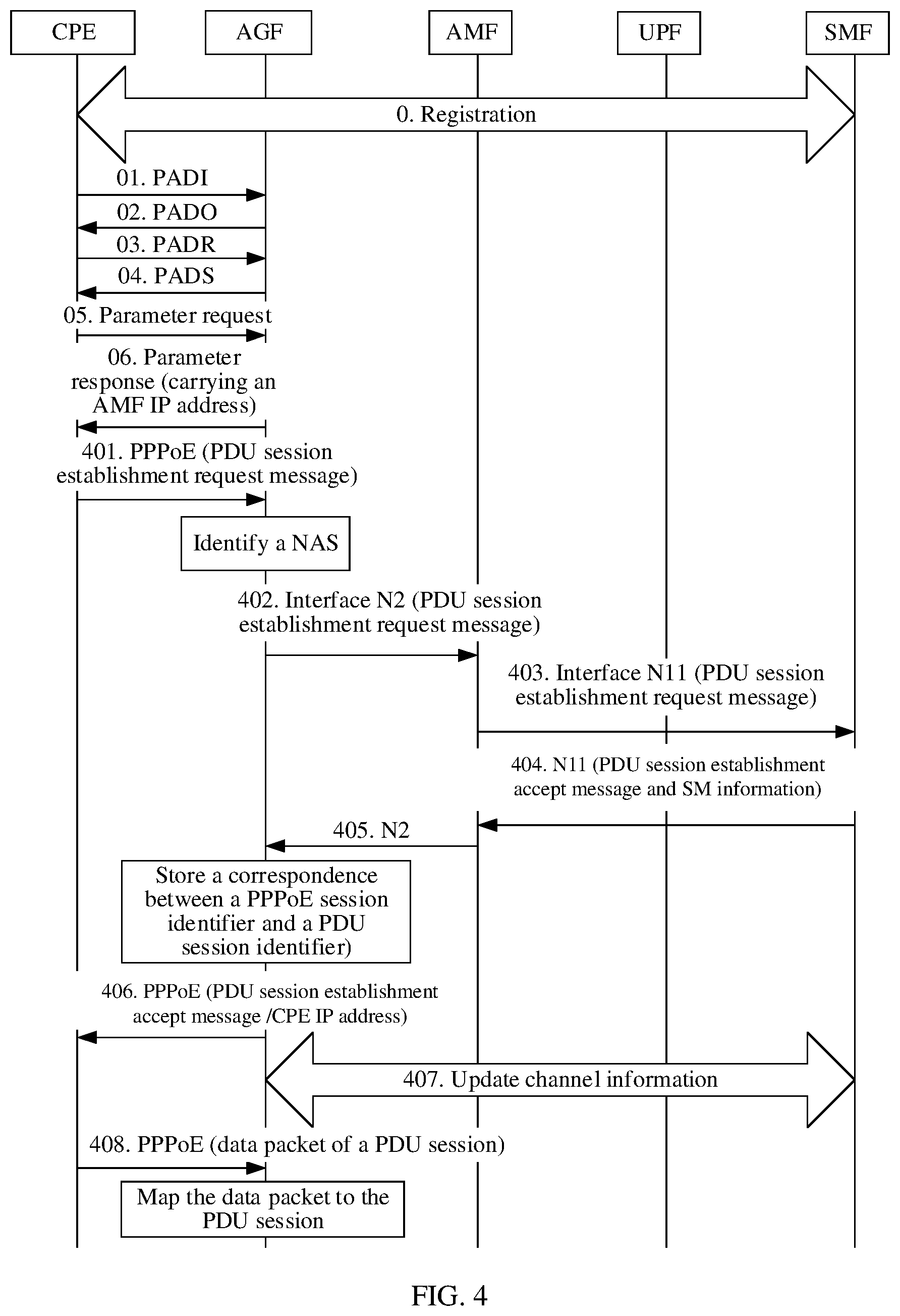 Patent US11785663 Figure 5 – Session management method and apparatus