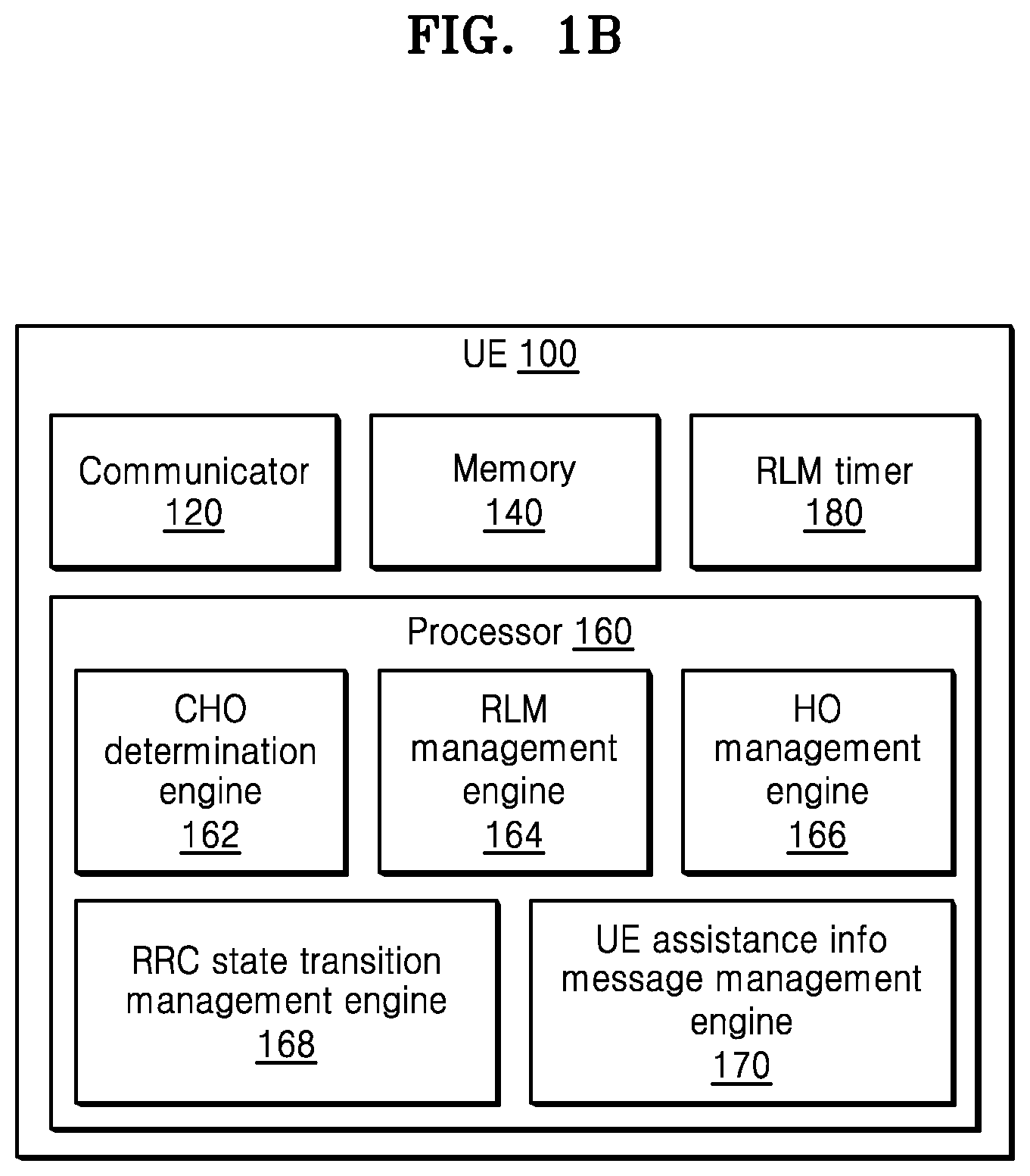 Patent US11785664 Figure 2 – Method and apparatus for performing RRC state transition in wireless communication network