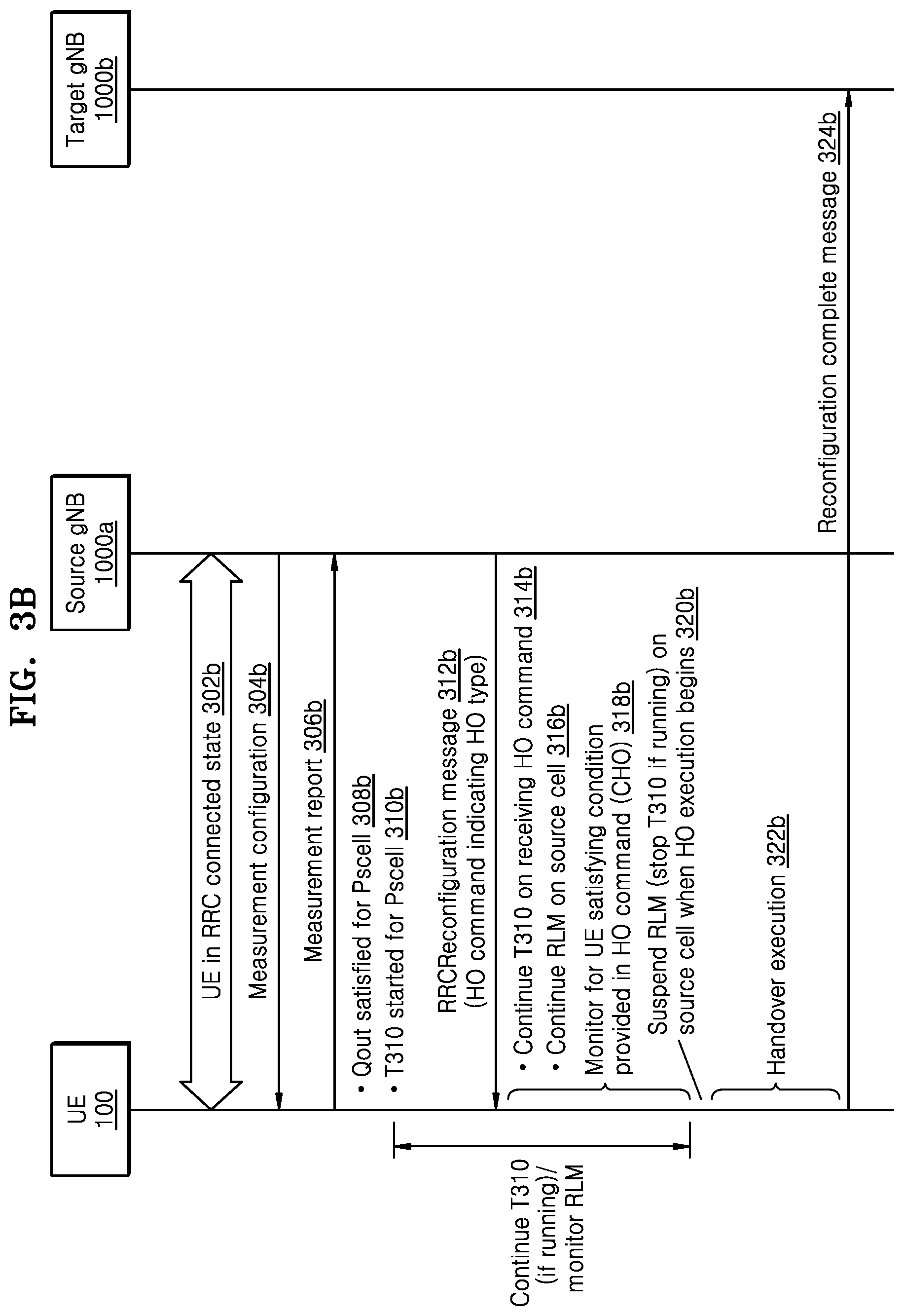 Patent US11785664 Figure 6 – Method and apparatus for performing RRC state transition in wireless communication network
