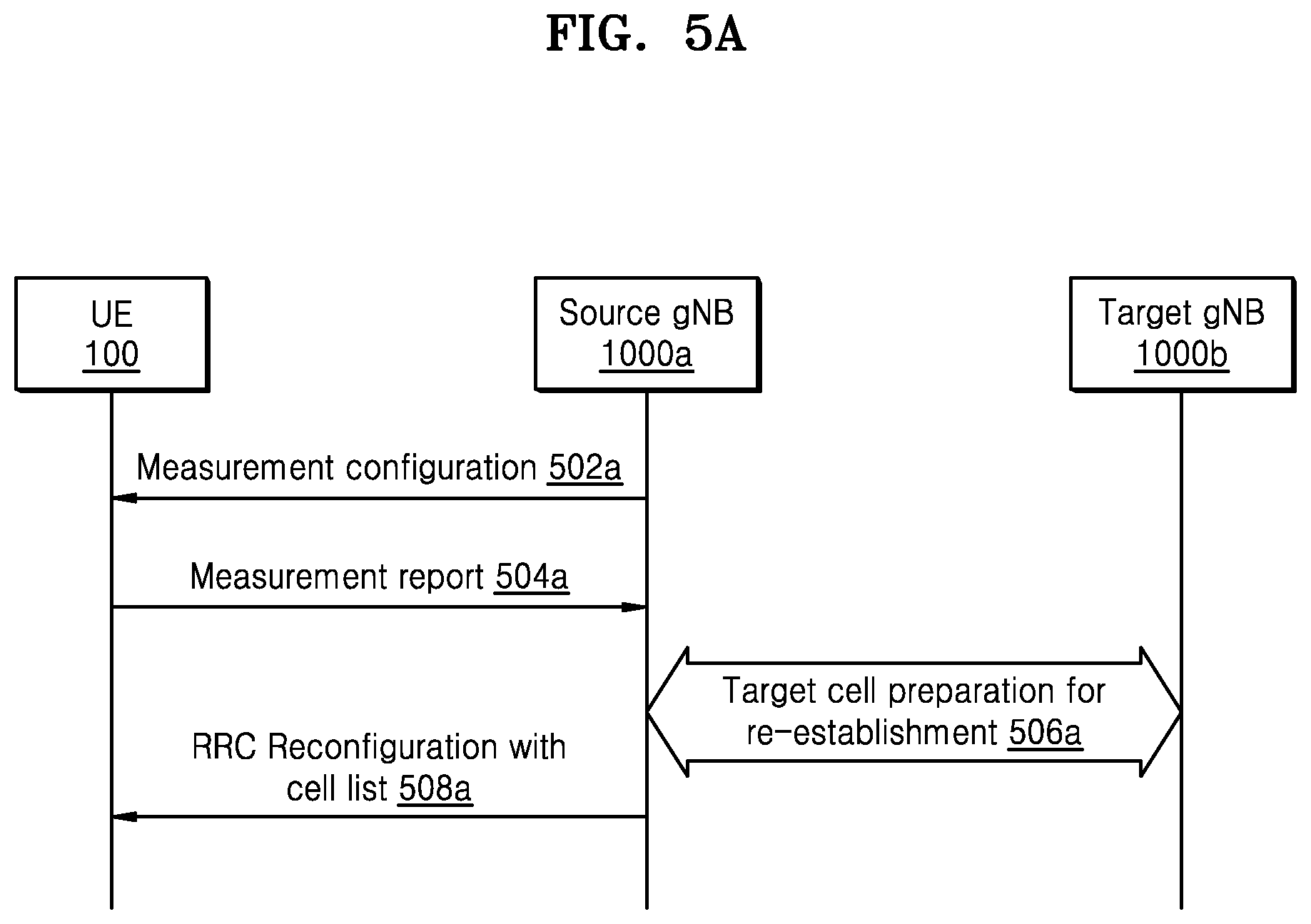 Patent US11785664 Figure 8 – Method and apparatus for performing RRC state transition in wireless communication network