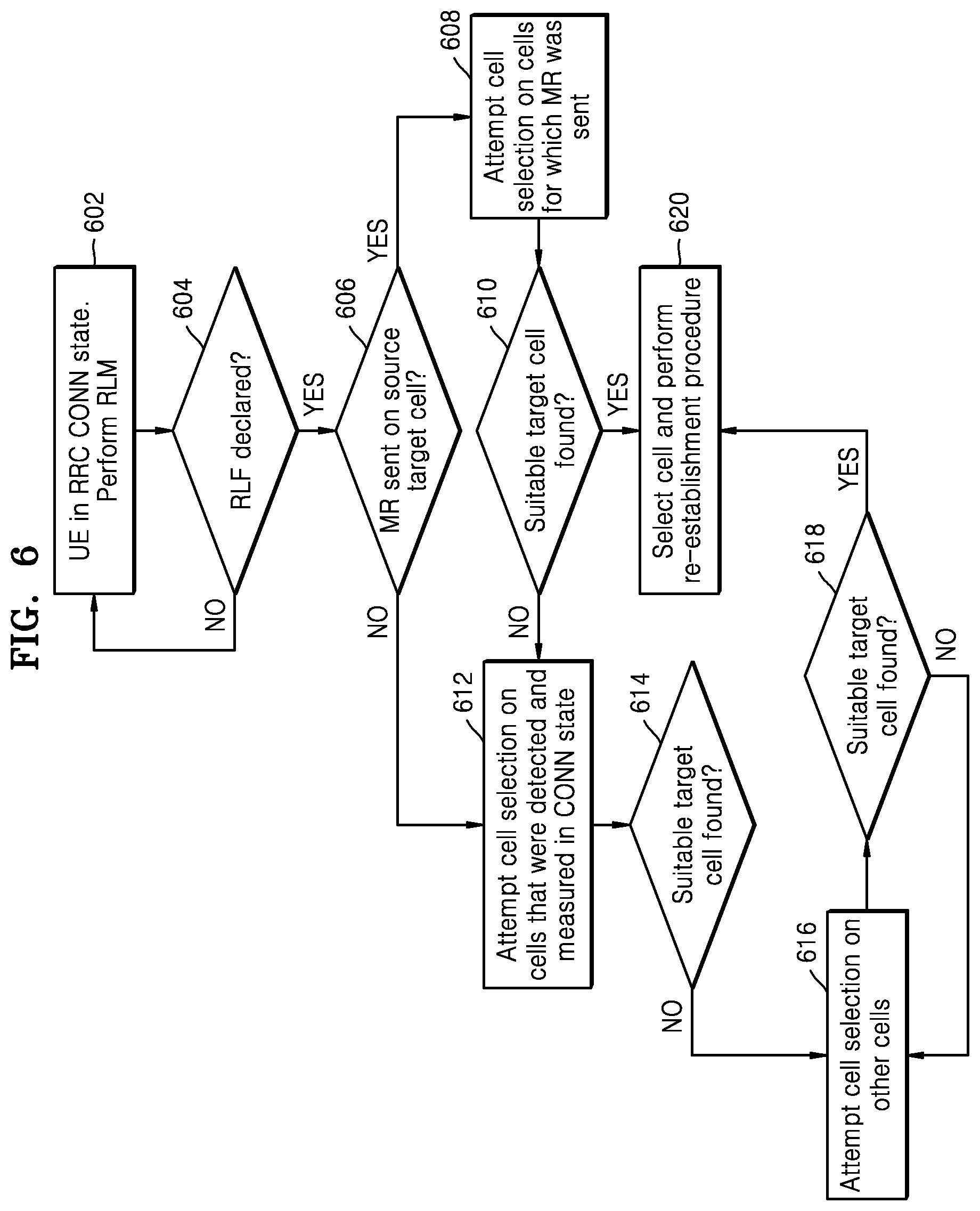 Patent US11785664 Figure 10 – Method and apparatus for performing RRC state transition in wireless communication network