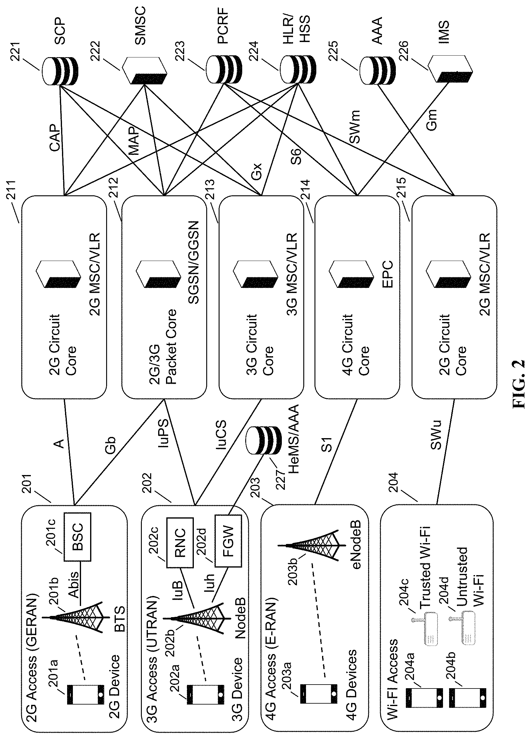 Patent US11785665 Figure 2 – IuGW architecture