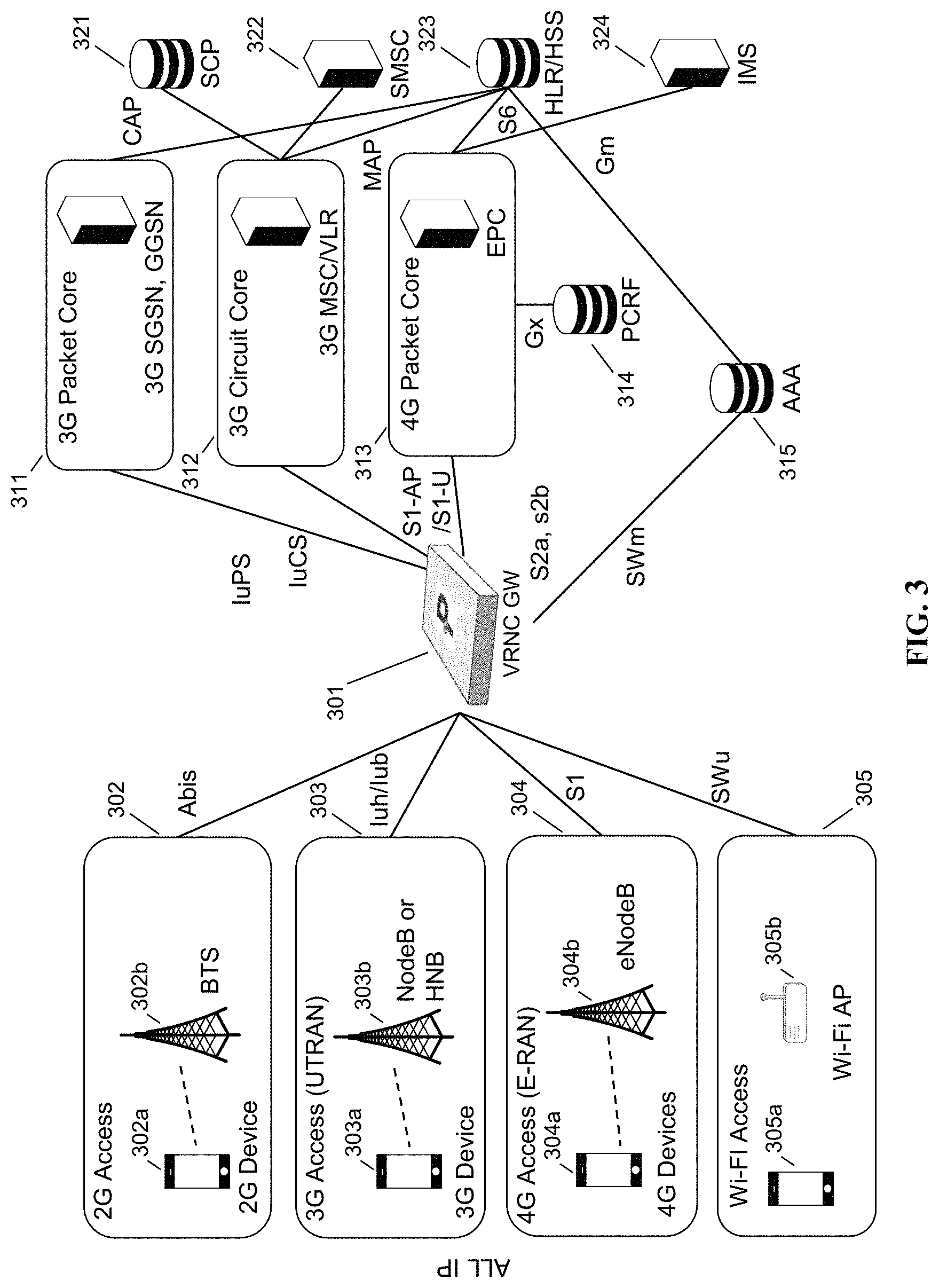 Patent US11785665 Figure 3 – IuGW architecture
