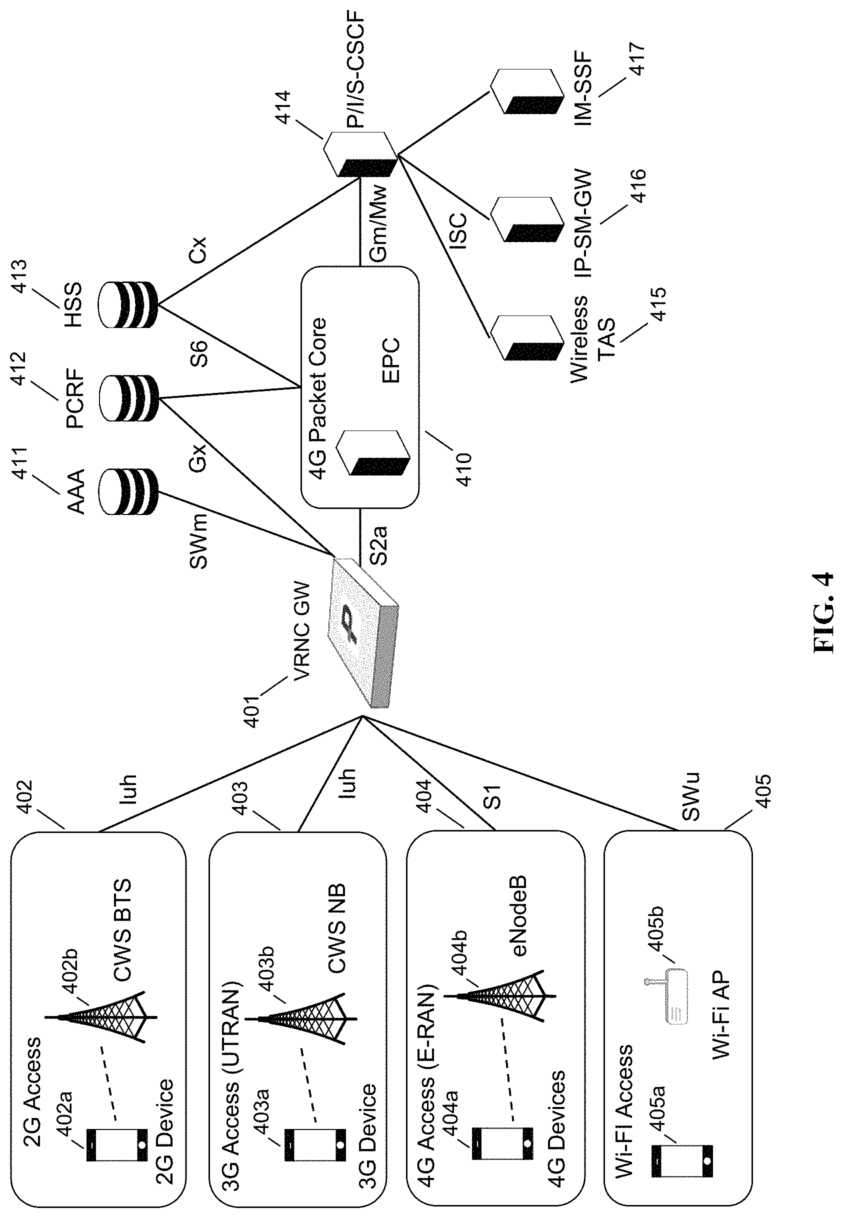 Patent US11785665 Figure 4 – IuGW architecture