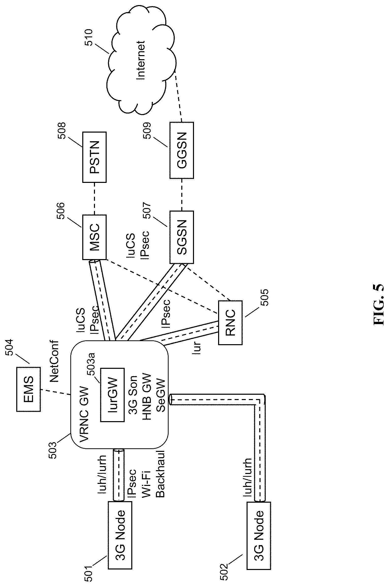 Patent US11785665 Figure 5 – IuGW architecture