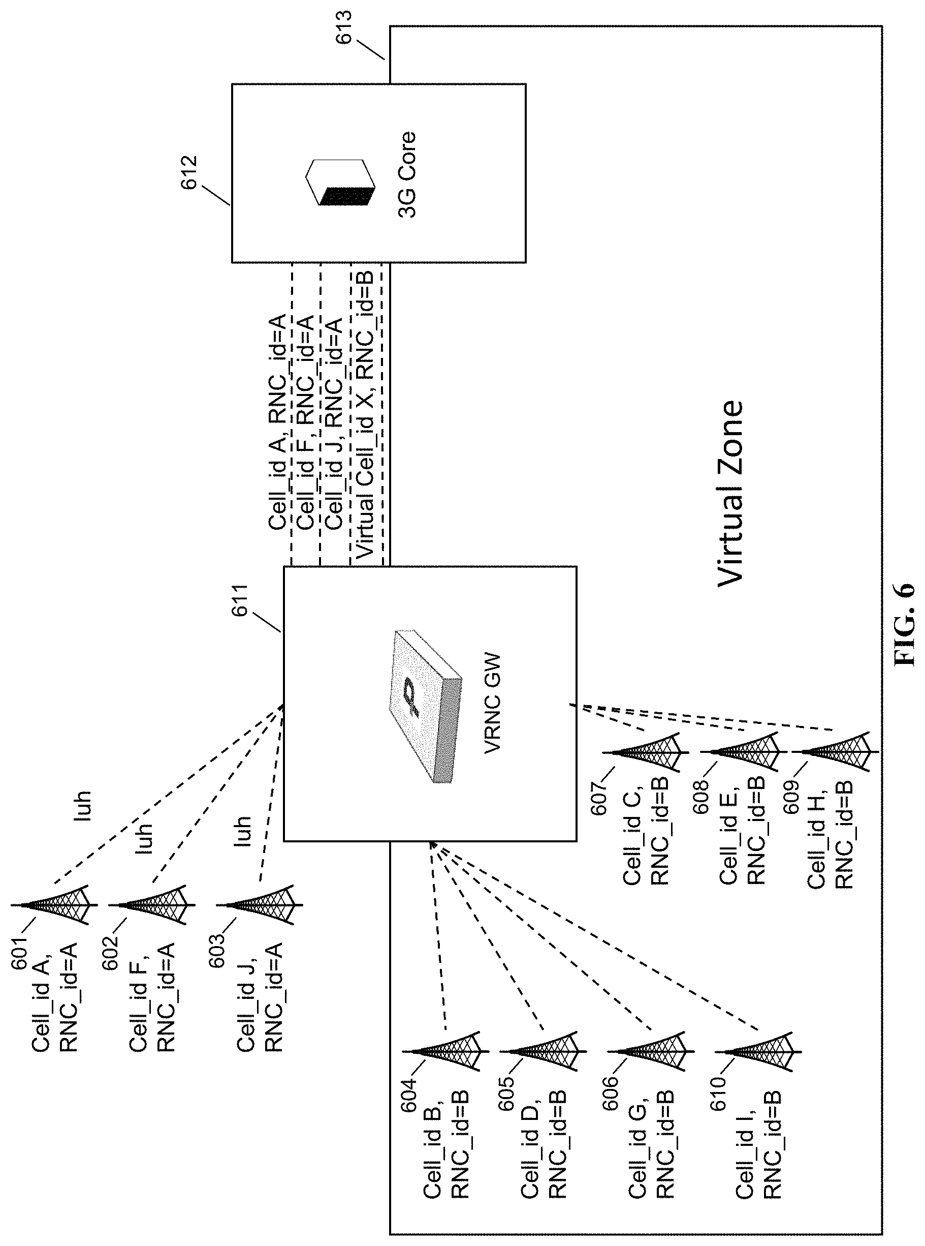 Patent US11785665 Figure 6 – IuGW architecture