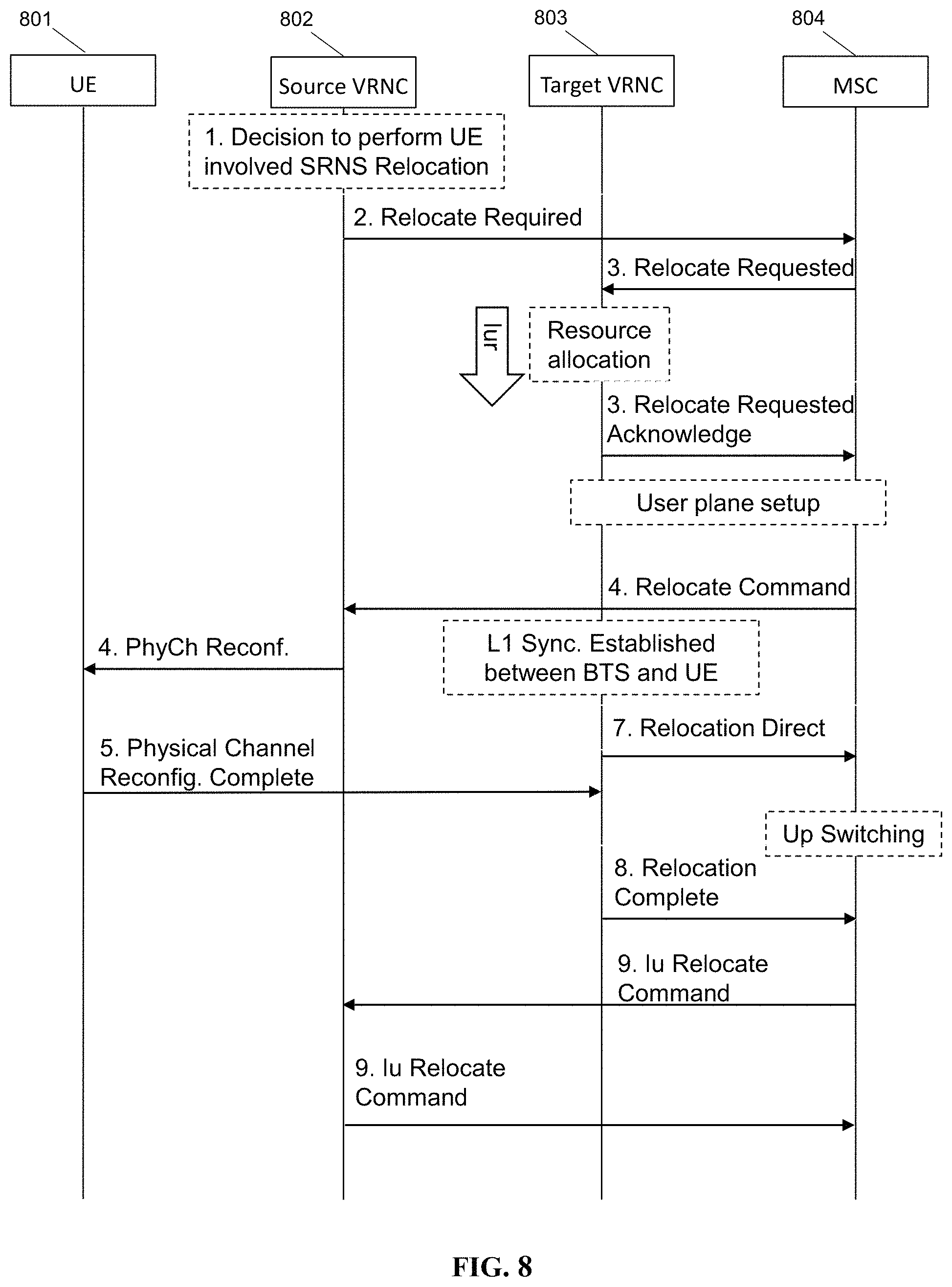 Patent US11785665 Figure 8 – IuGW architecture