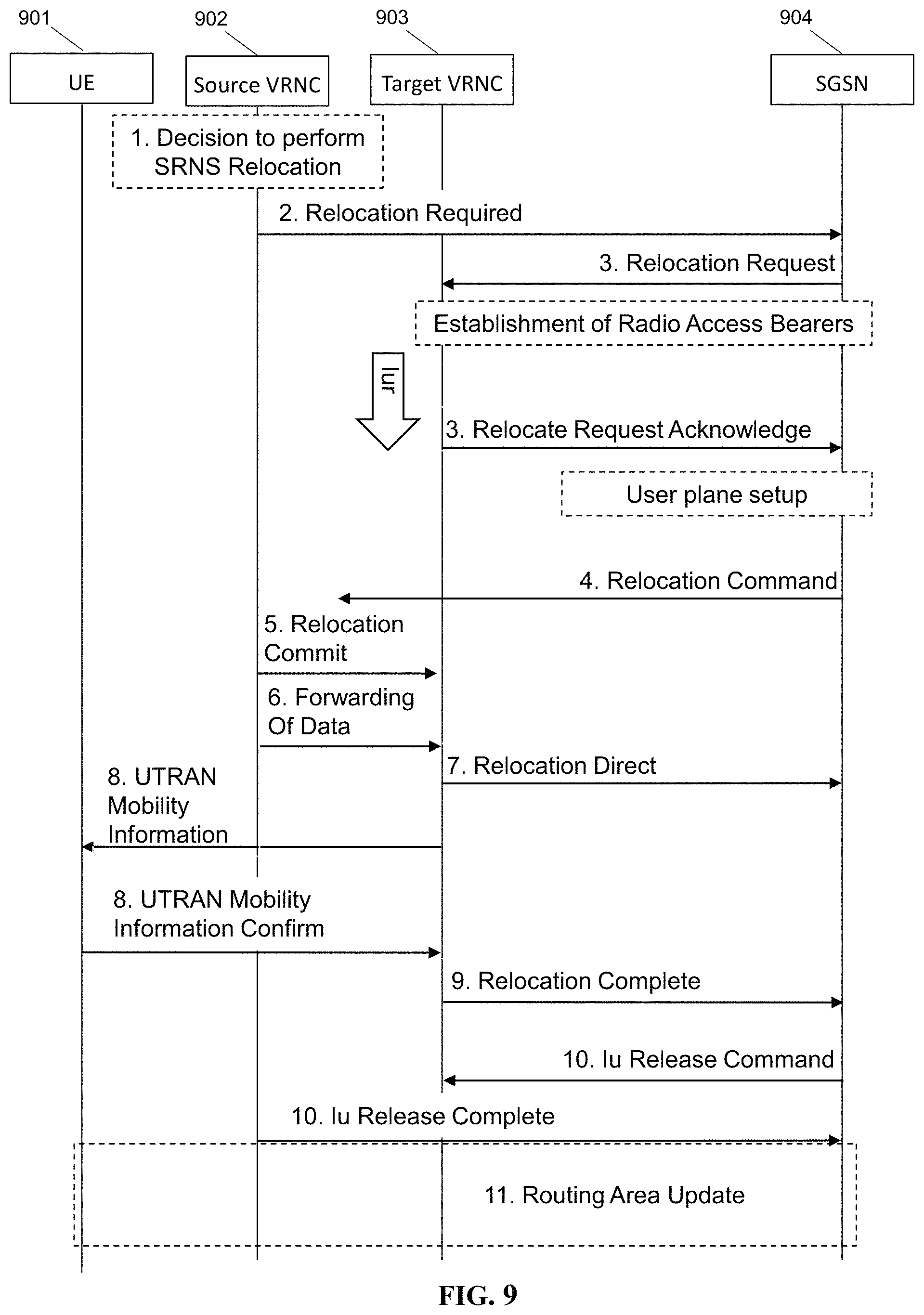 Patent US11785665 Figure 9 – IuGW architecture