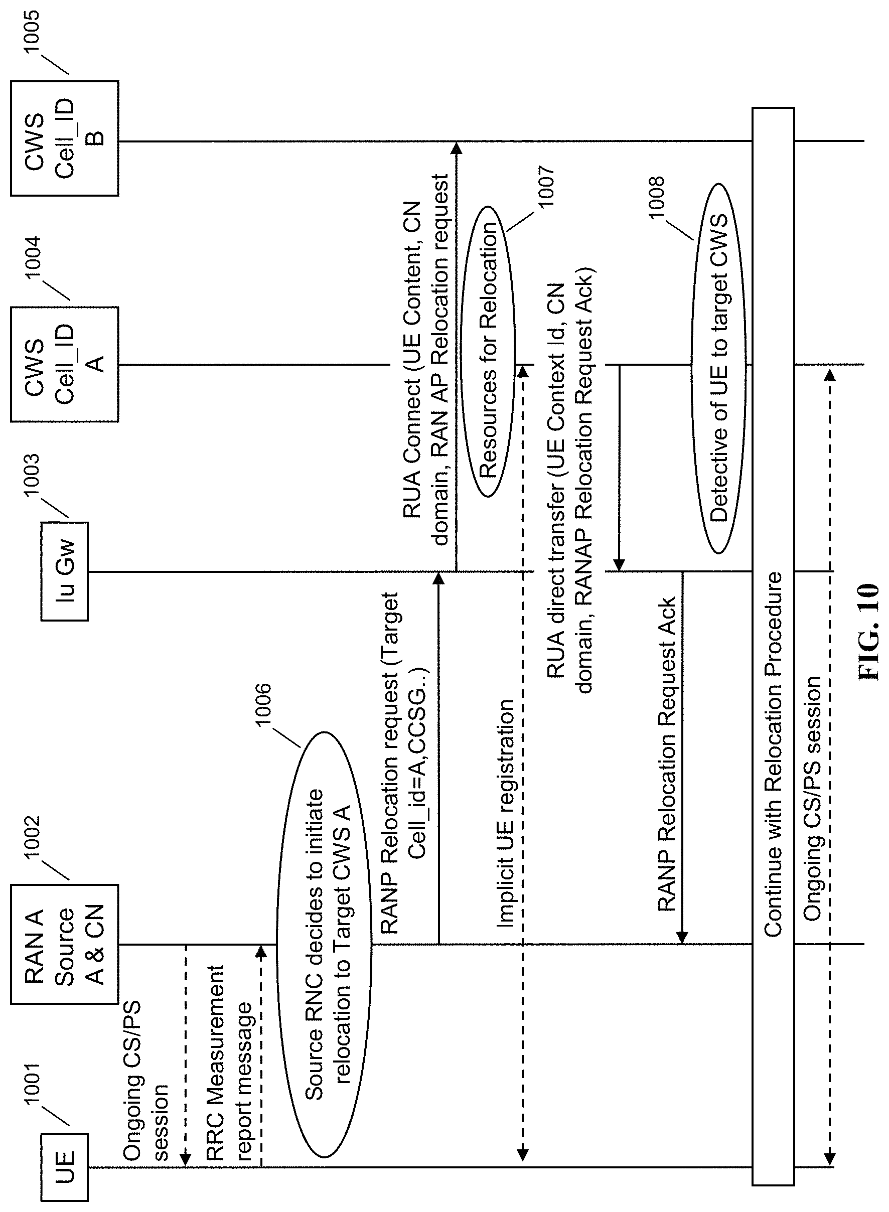 Patent US11785665 Figure 10 – IuGW architecture