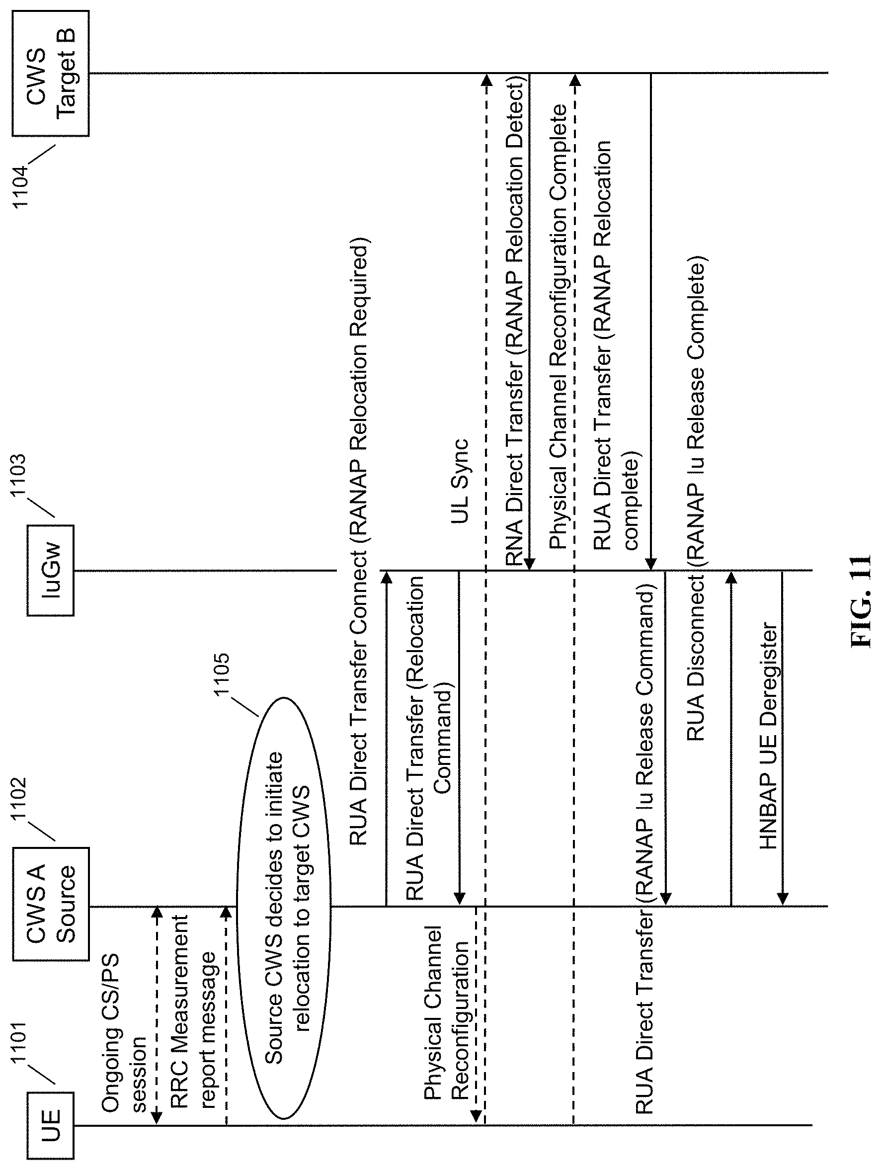 Patent US11785665 Figure 11 – IuGW architecture