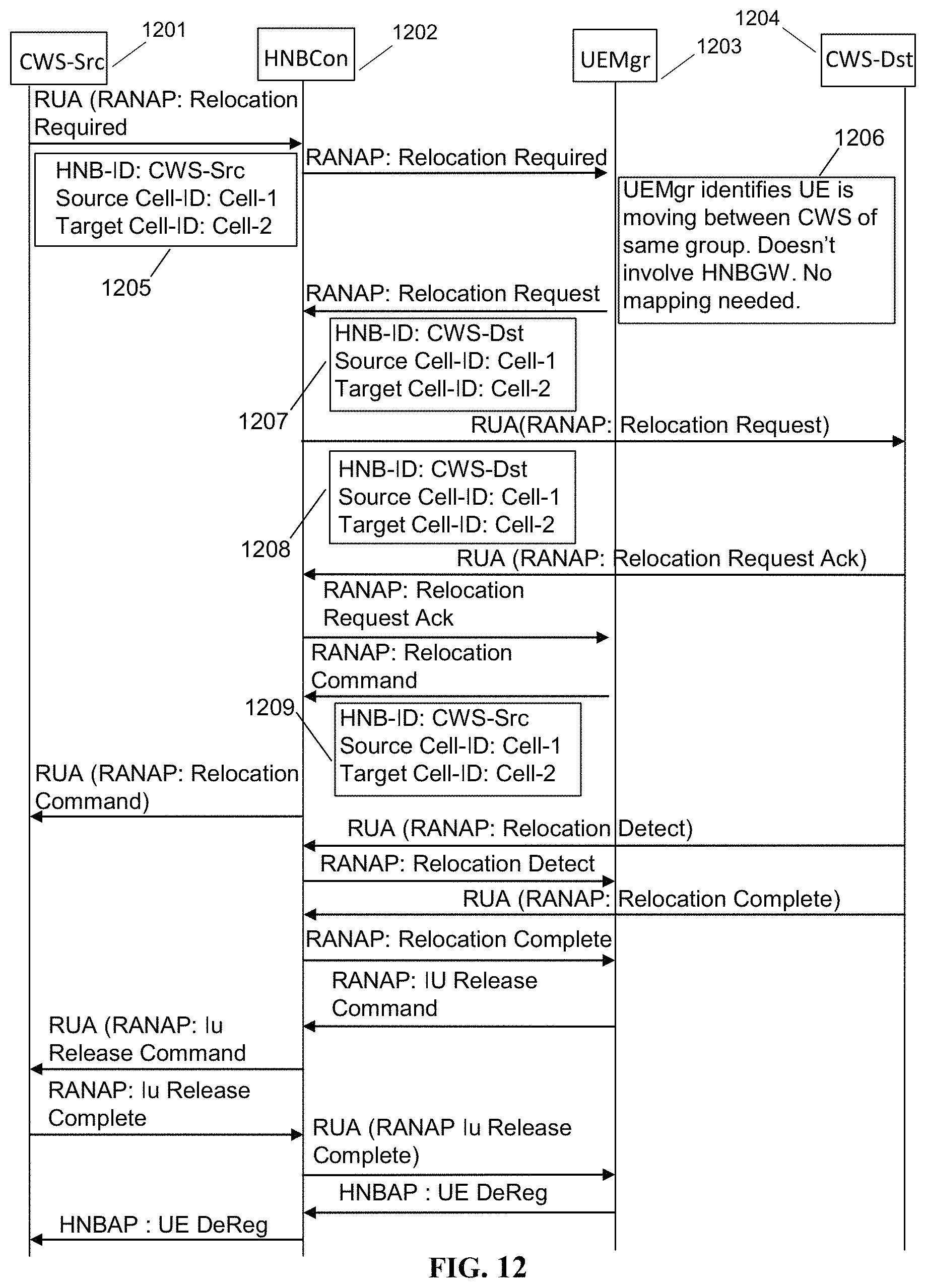 Patent US11785665 Figure 12 – IuGW architecture