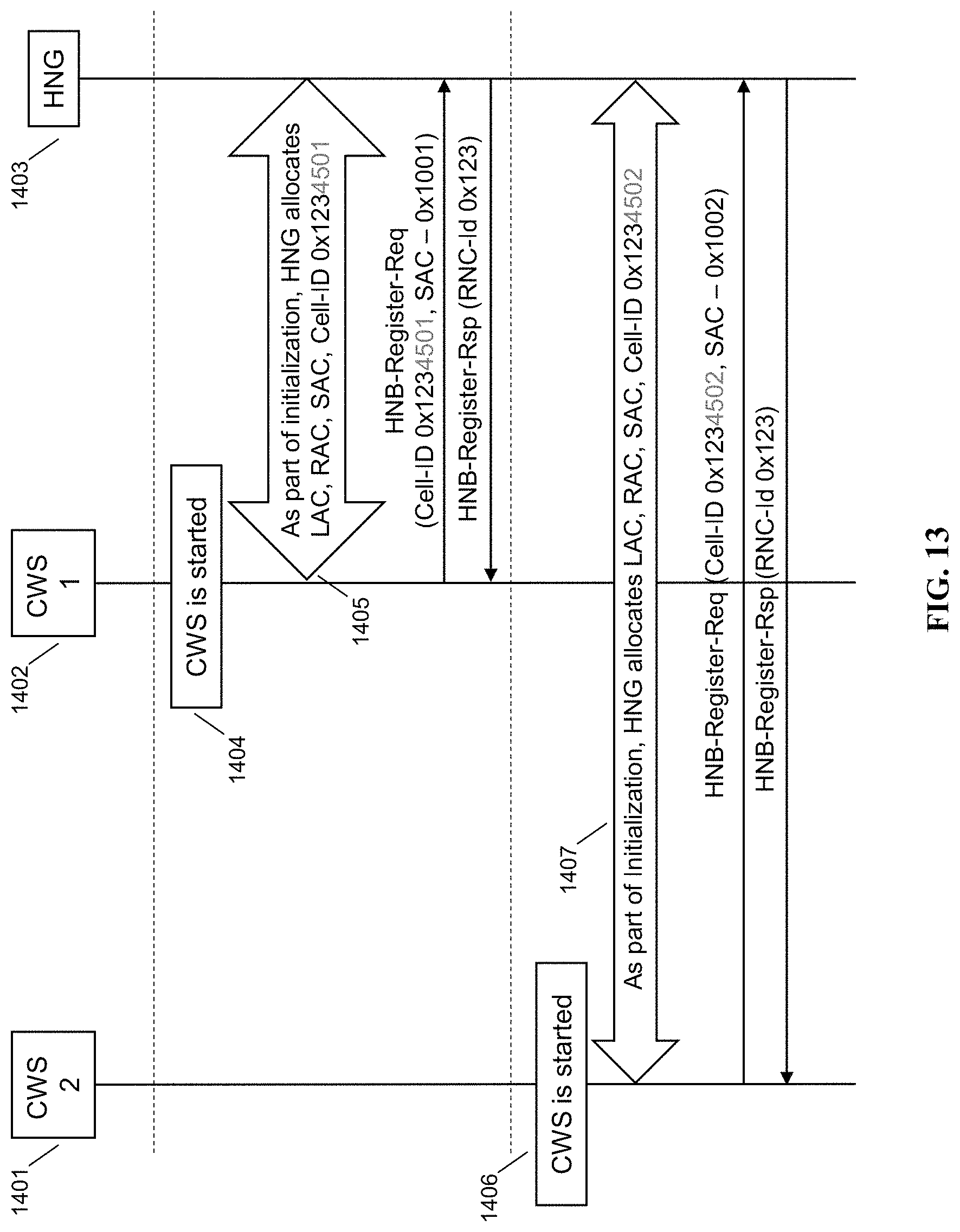 Patent US11785665 Figure 13 – IuGW architecture