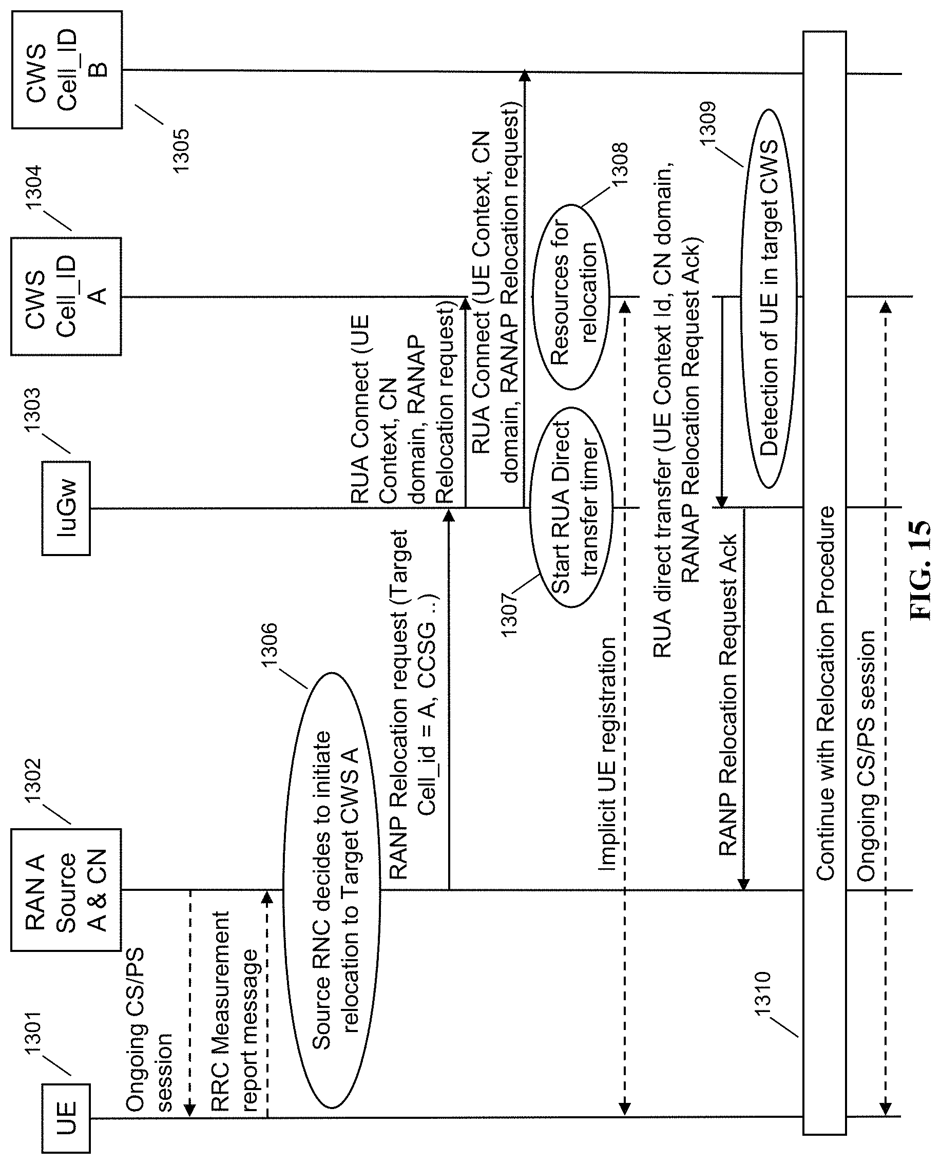 Patent US11785665 Figure 15 – IuGW architecture