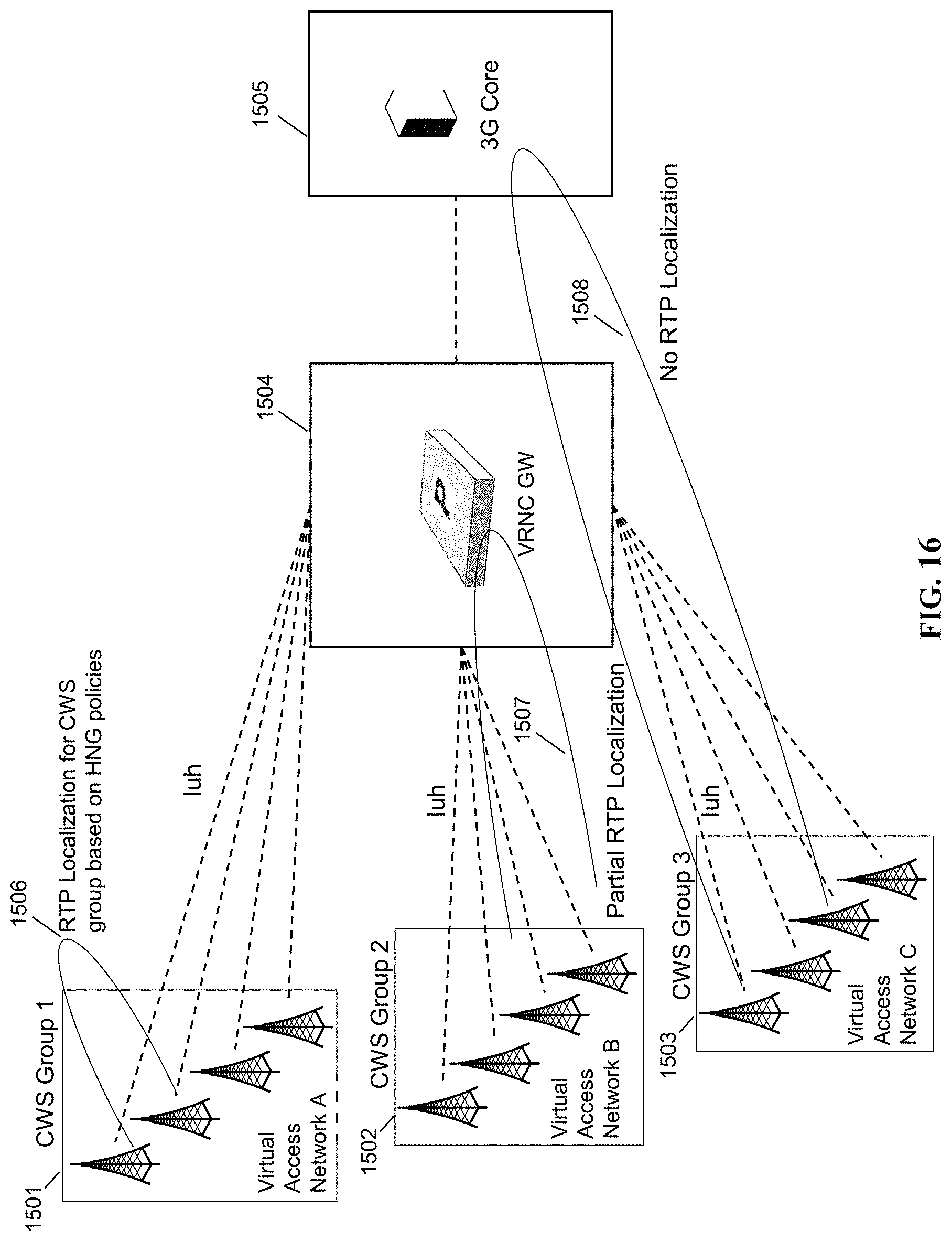 Patent US11785665 Figure 16 – IuGW architecture