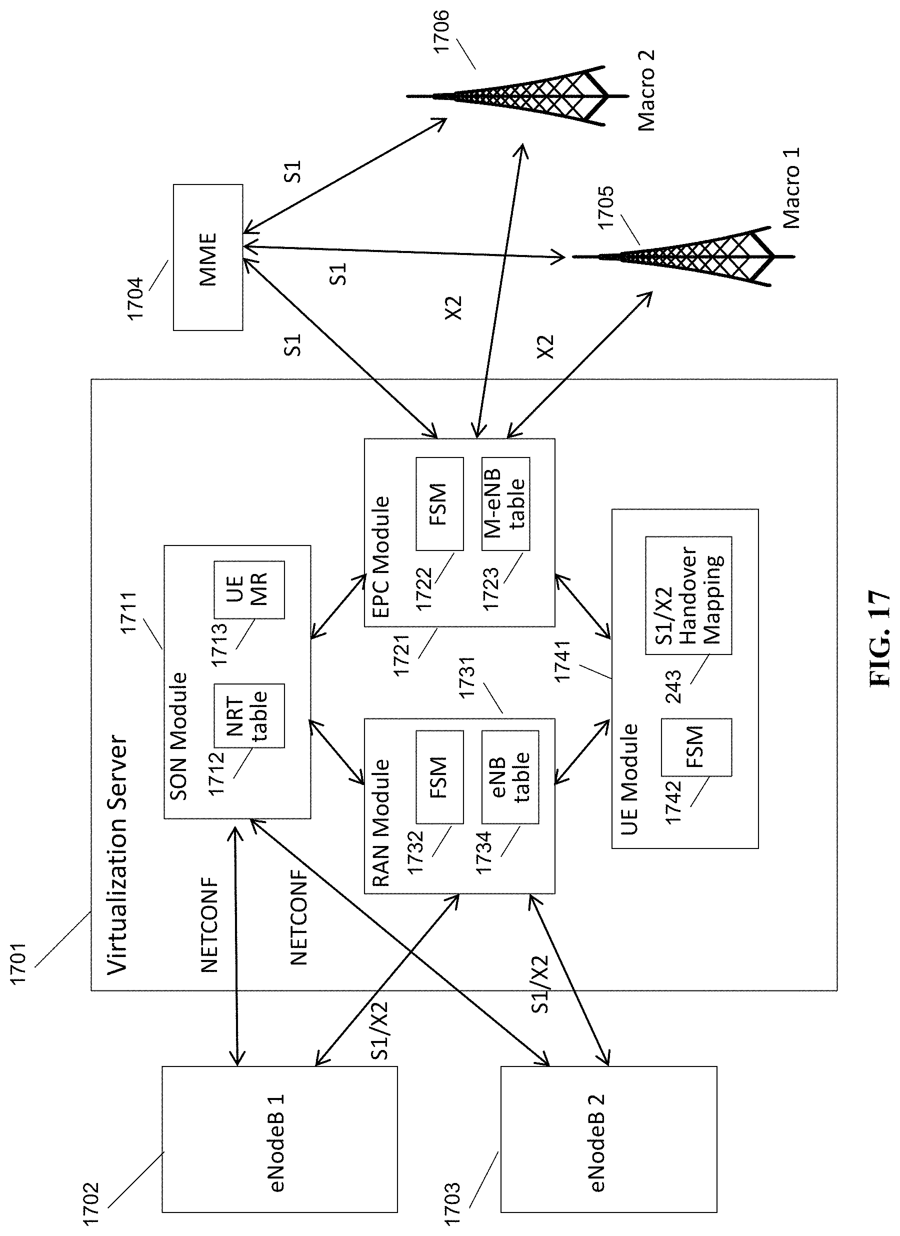 Patent US11785665 Figure 17 – IuGW architecture